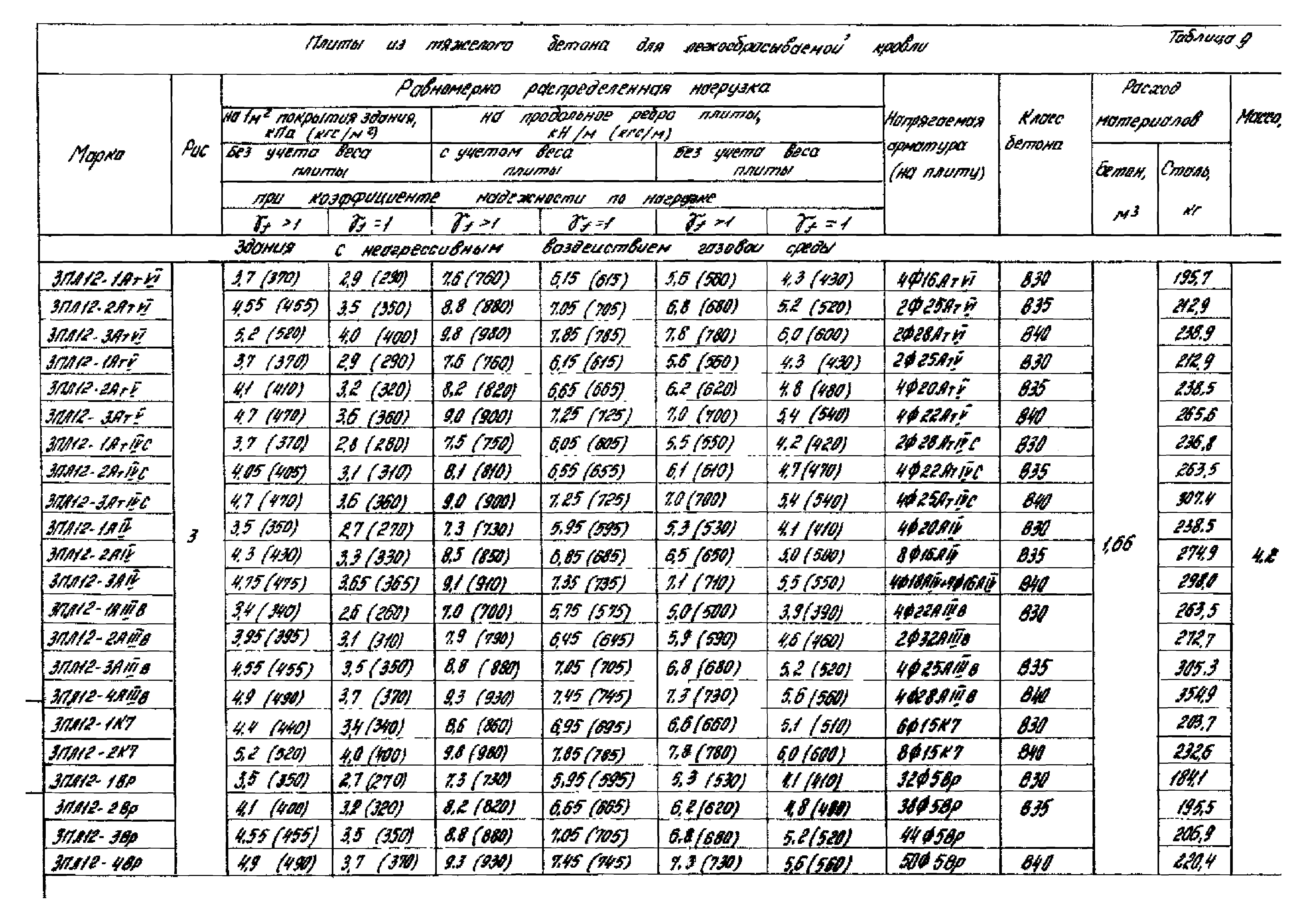 Серия 1.465.1-16