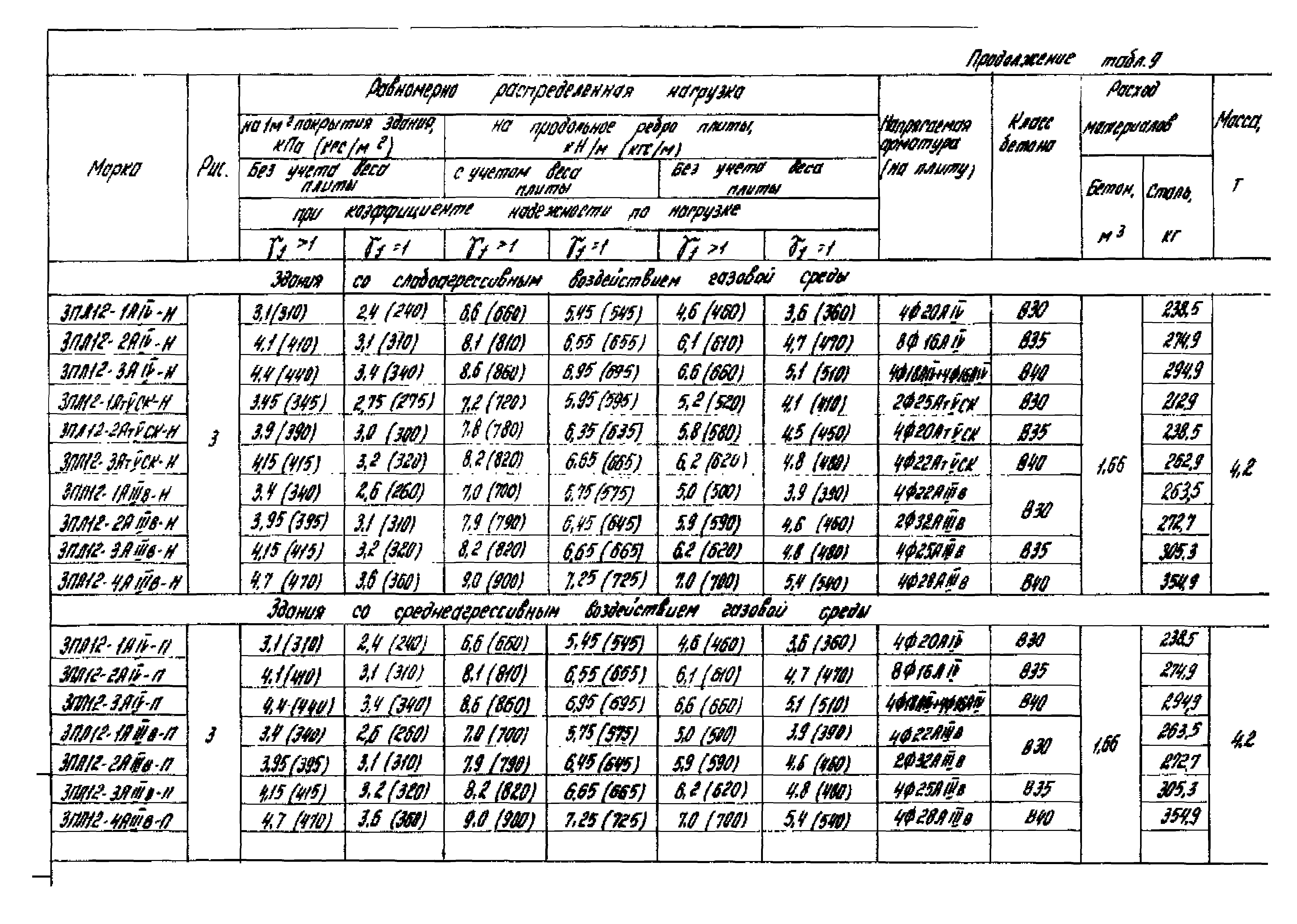 Серия 1.465.1-16