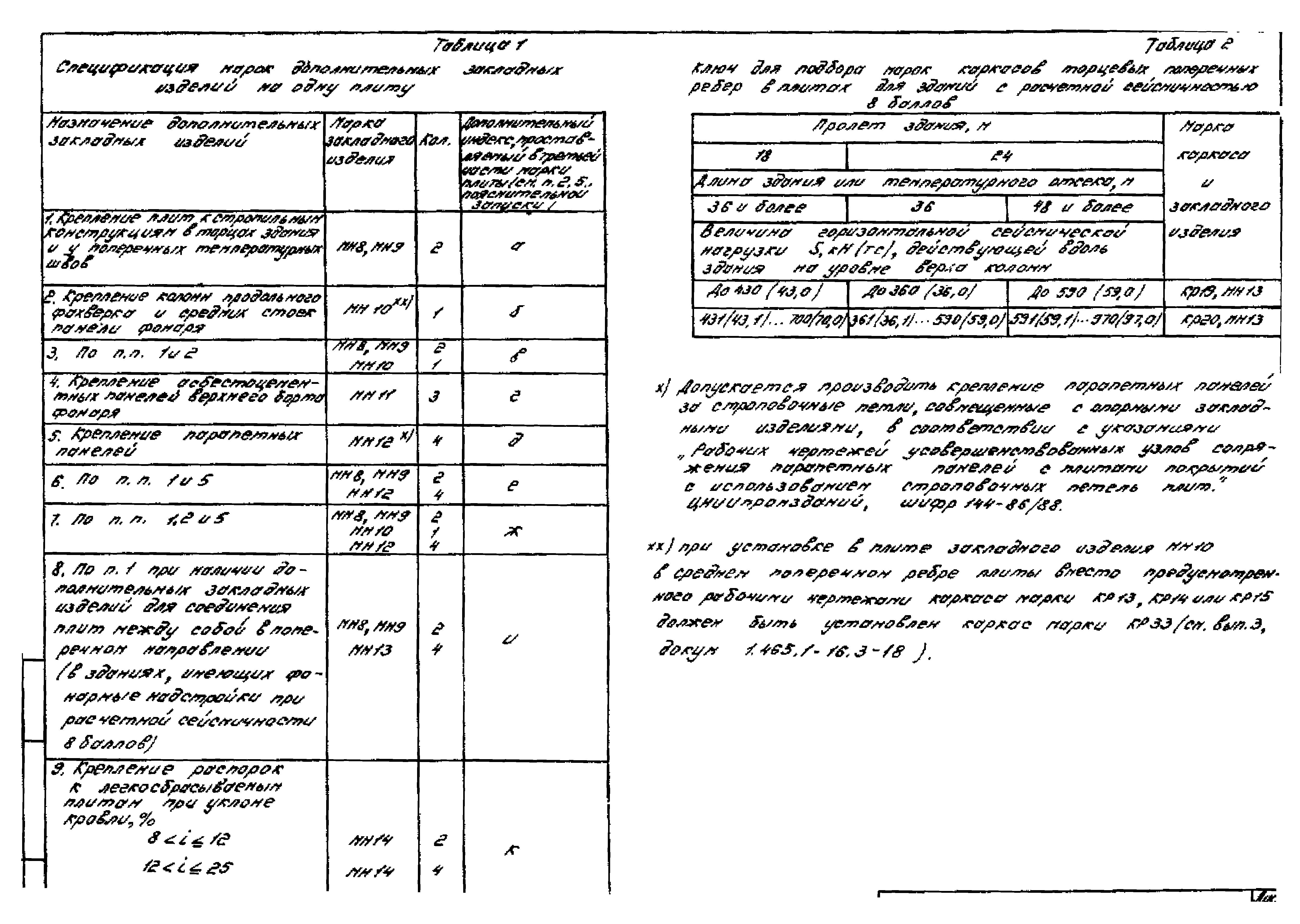 Серия 1.465.1-16