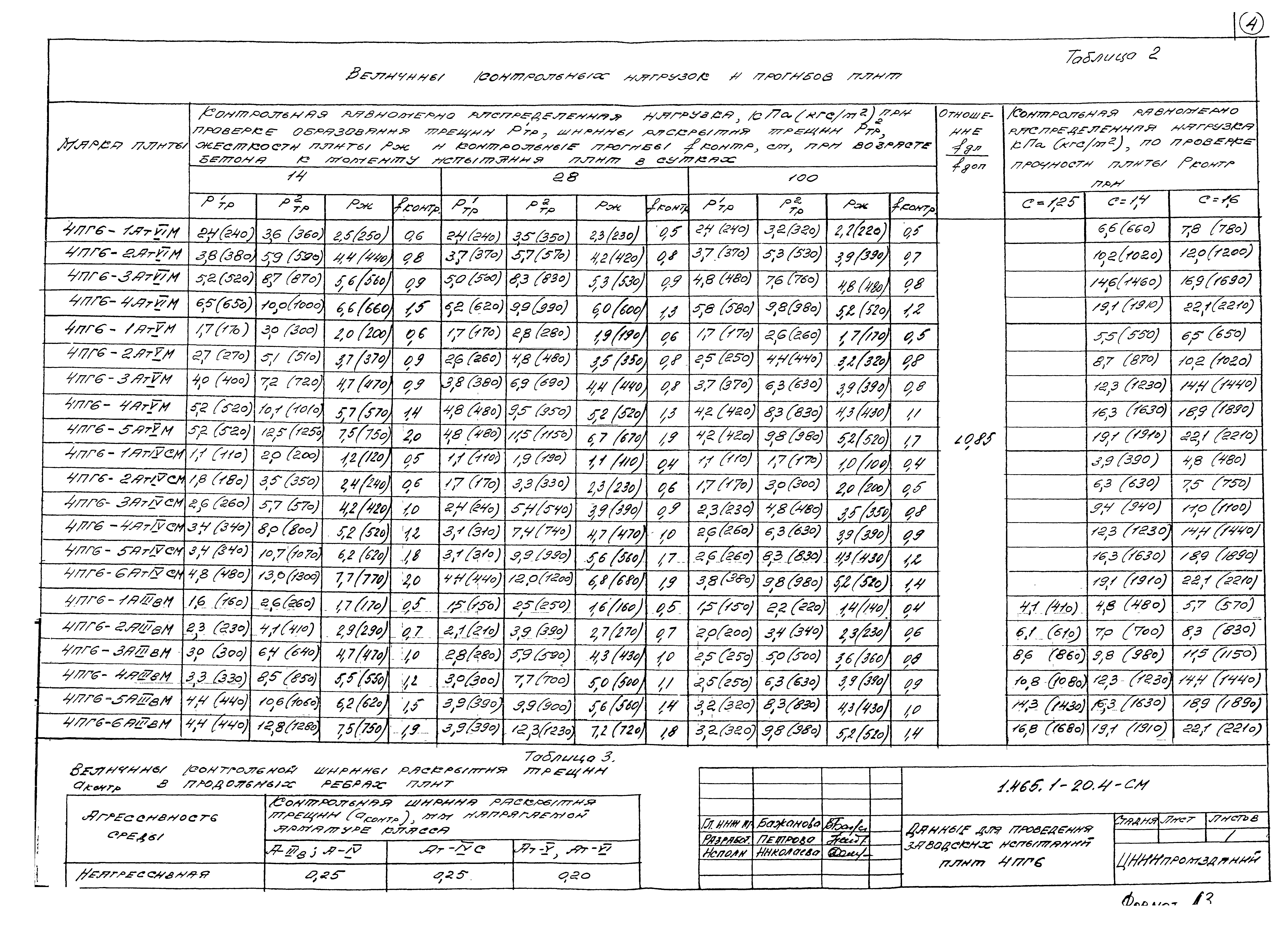 Серия 1.465.1-20