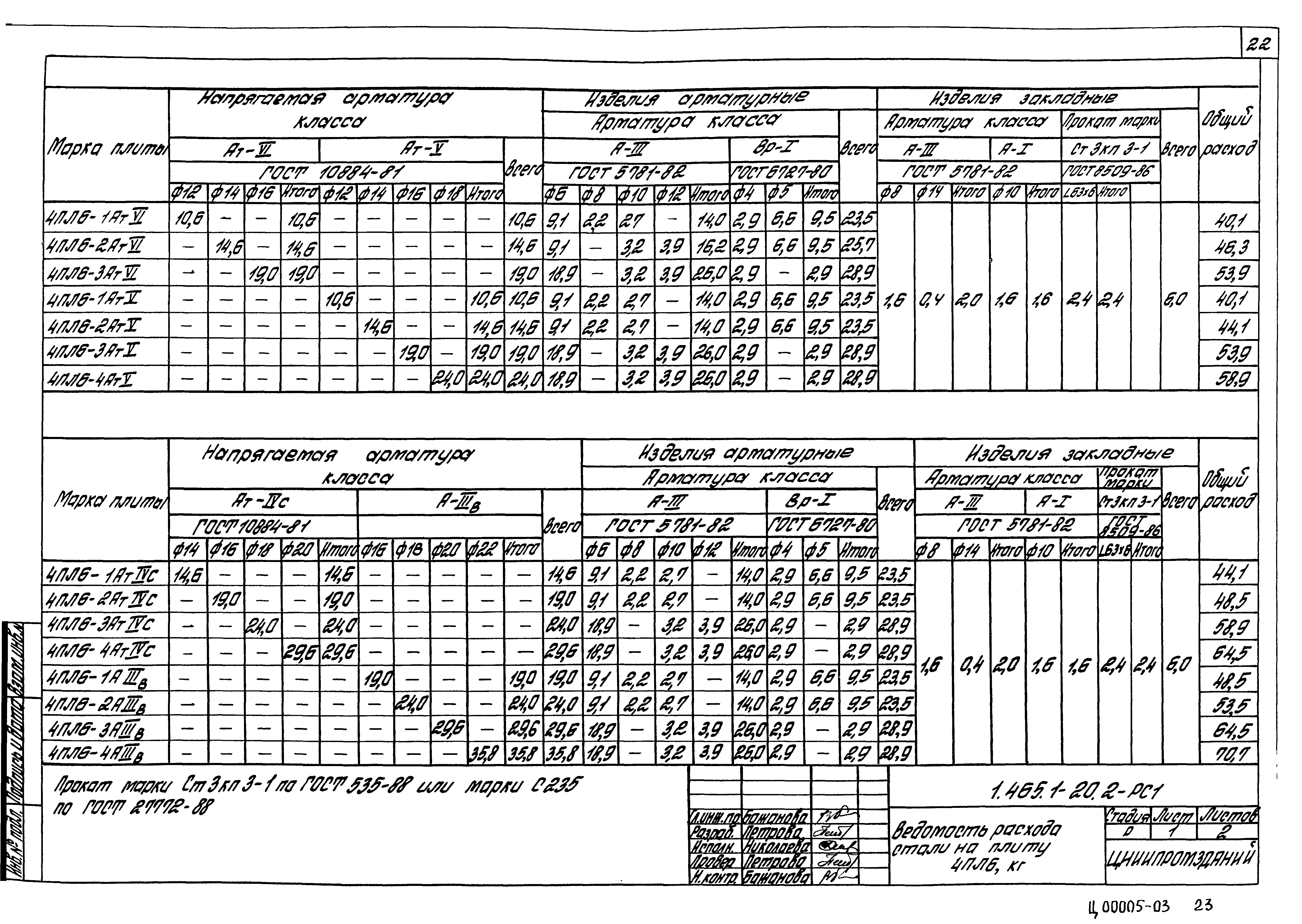 Серия 1.465.1-20