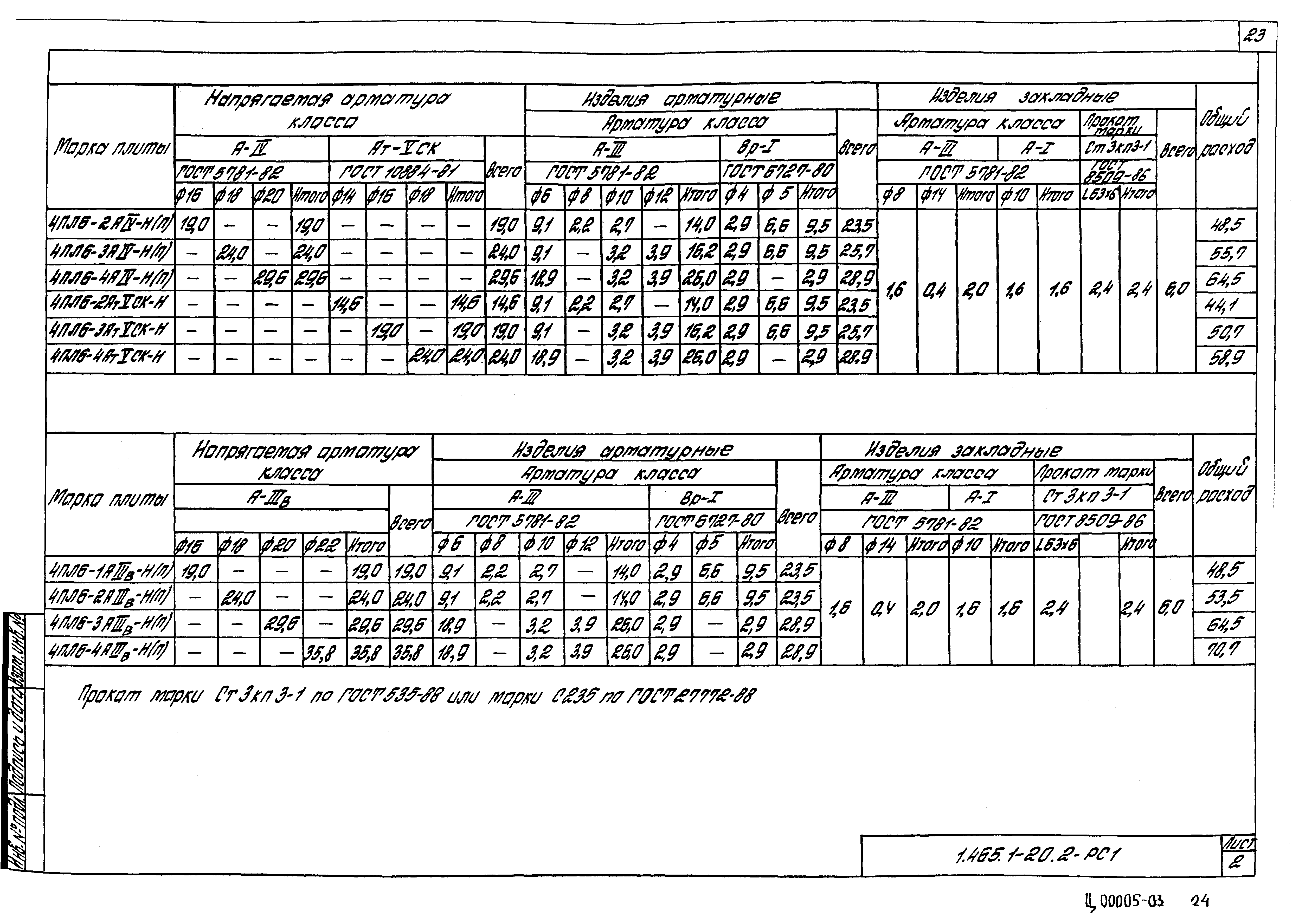 Серия 1.465.1-20