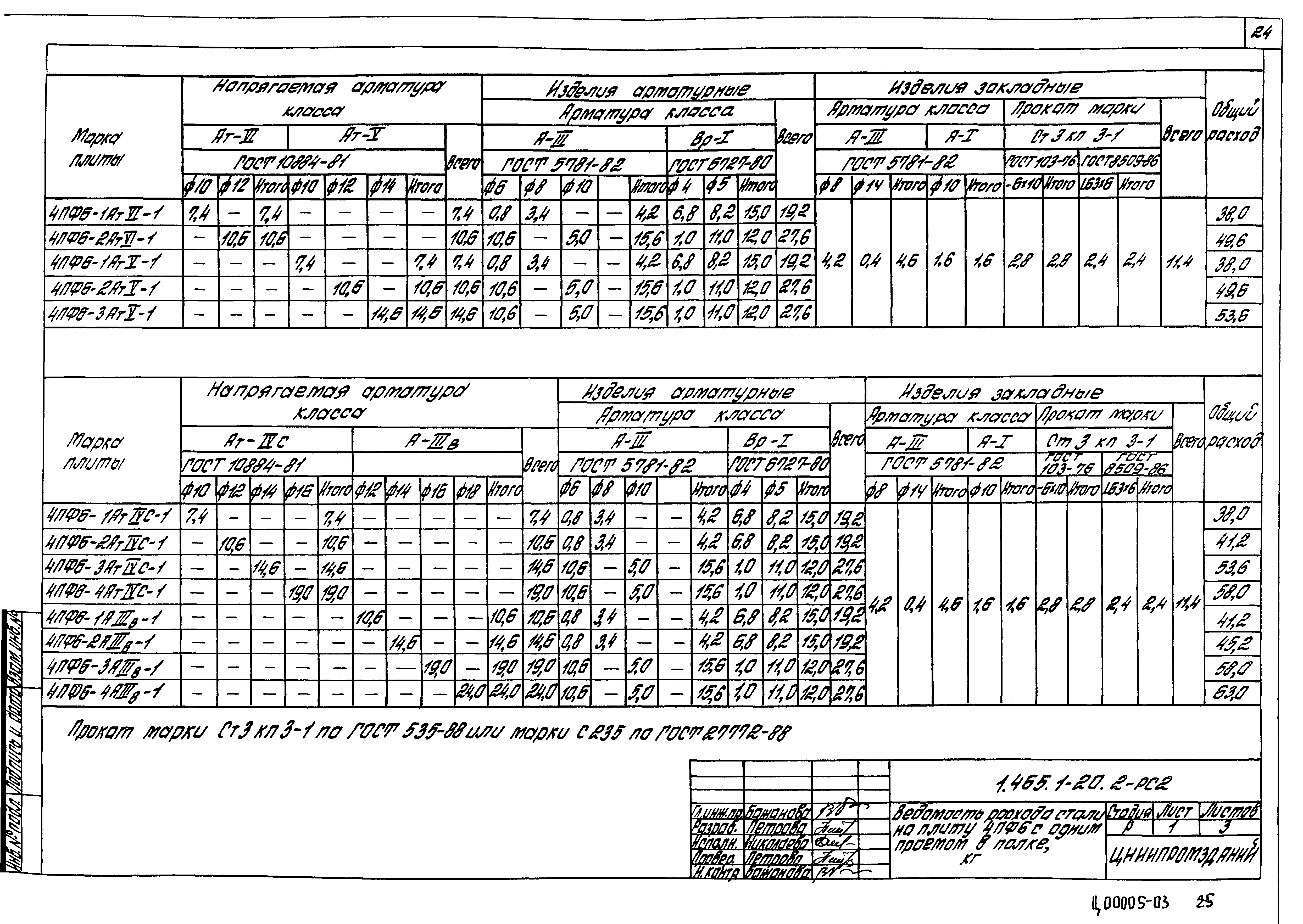 Серия 1.465.1-20