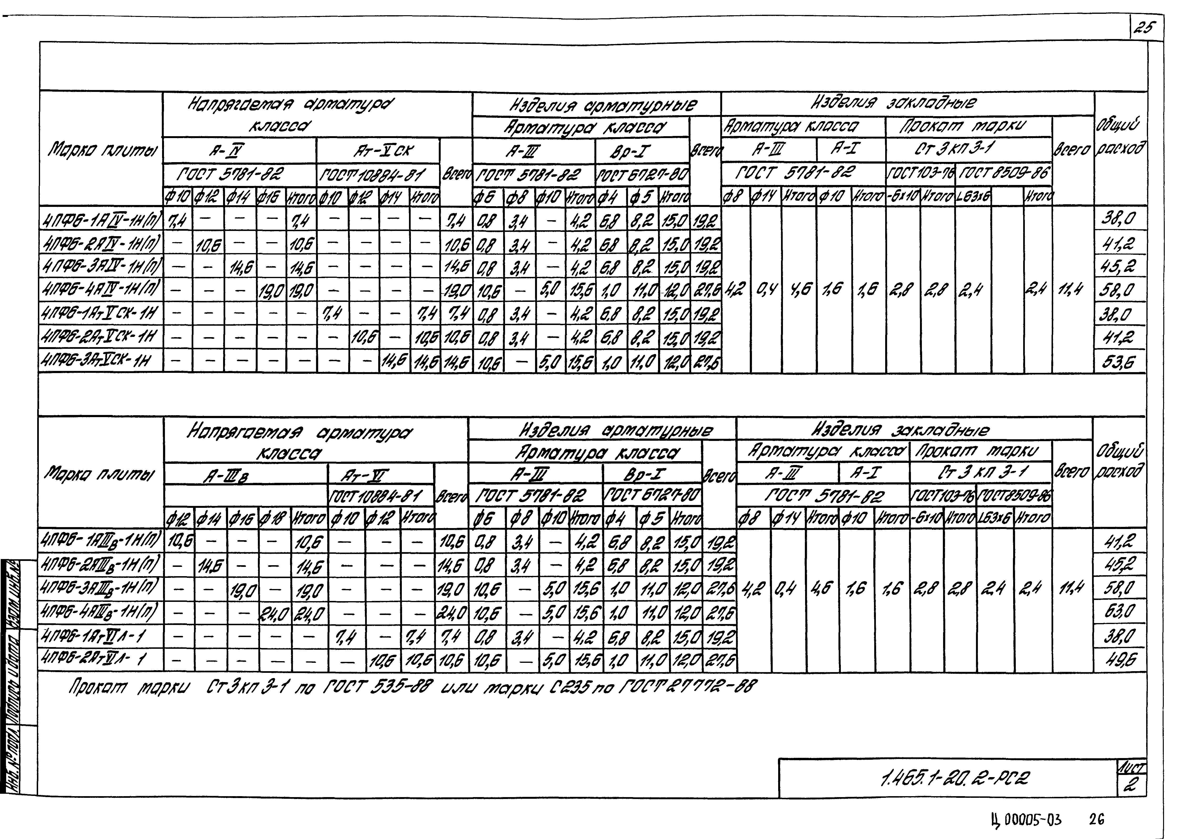 Серия 1.465.1-20