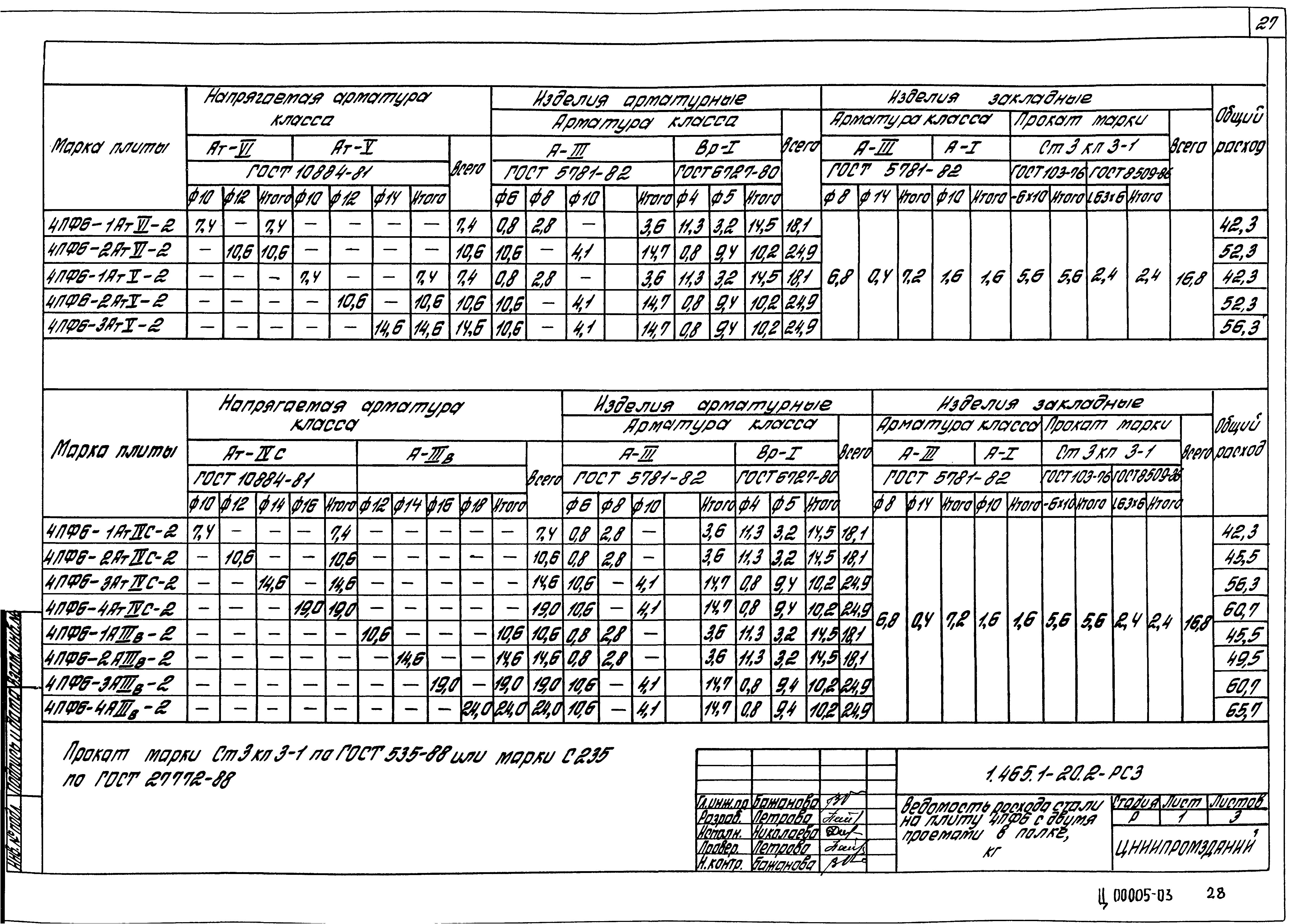 Серия 1.465.1-20