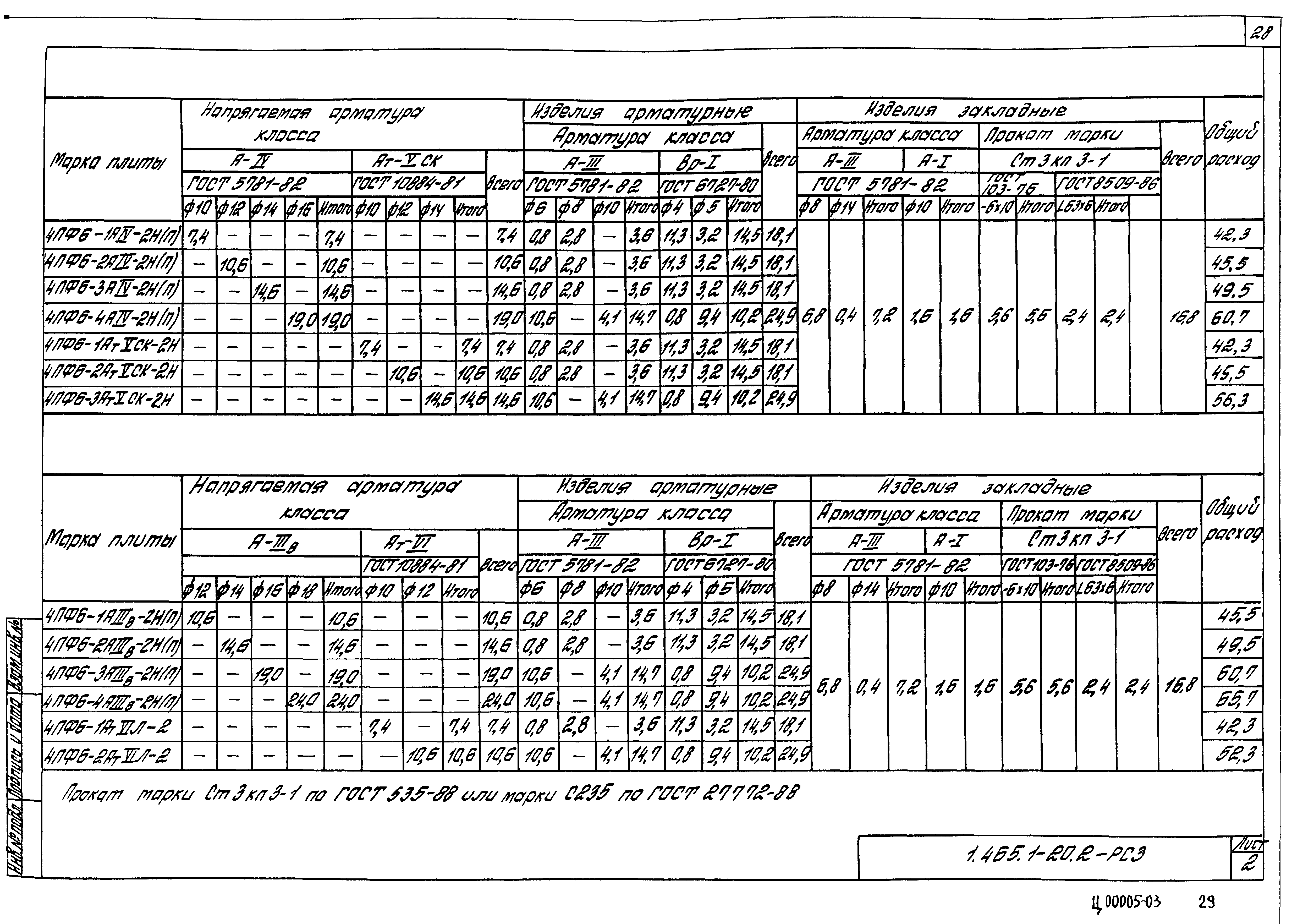 Серия 1.465.1-20