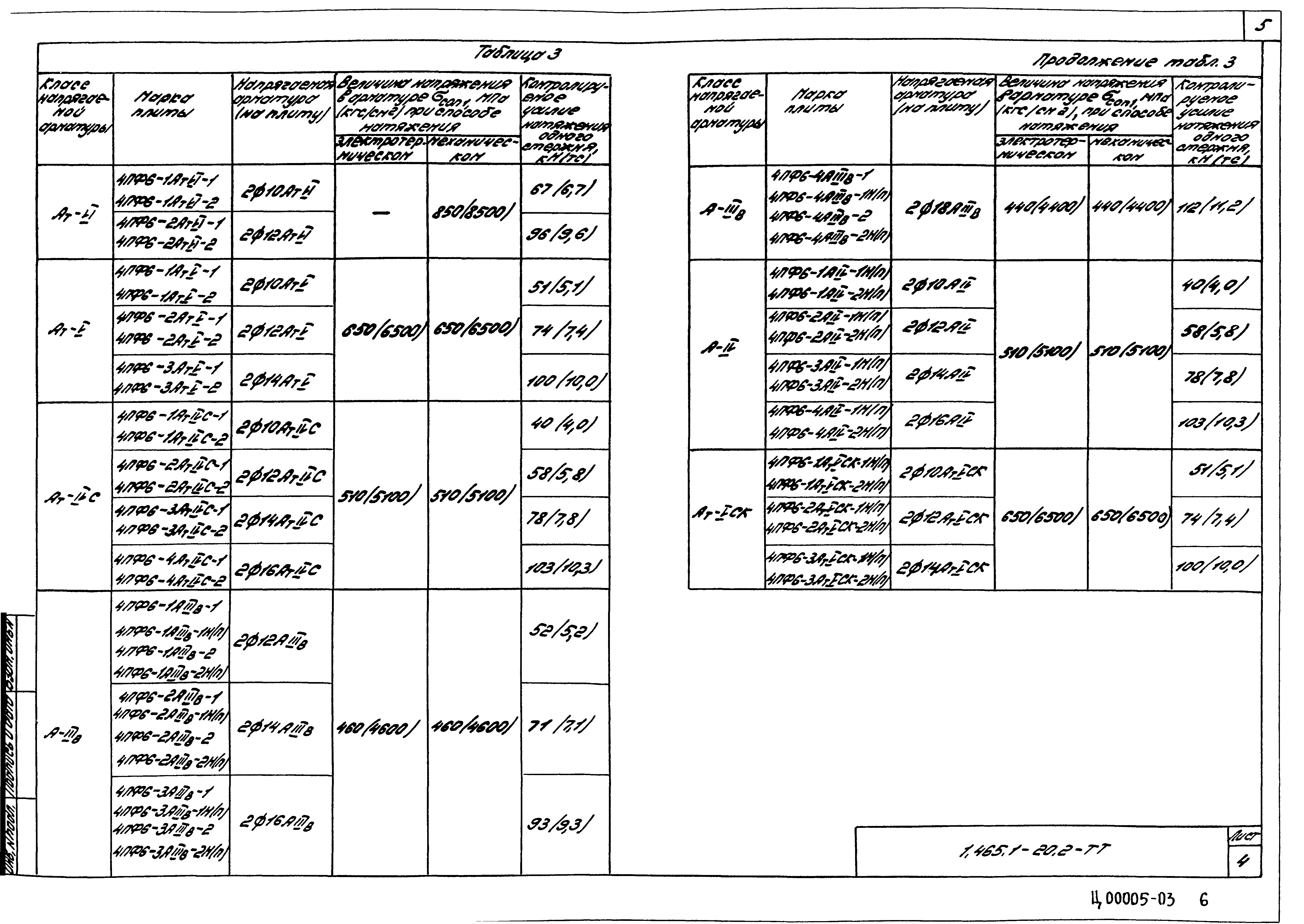 Серия 1.465.1-20