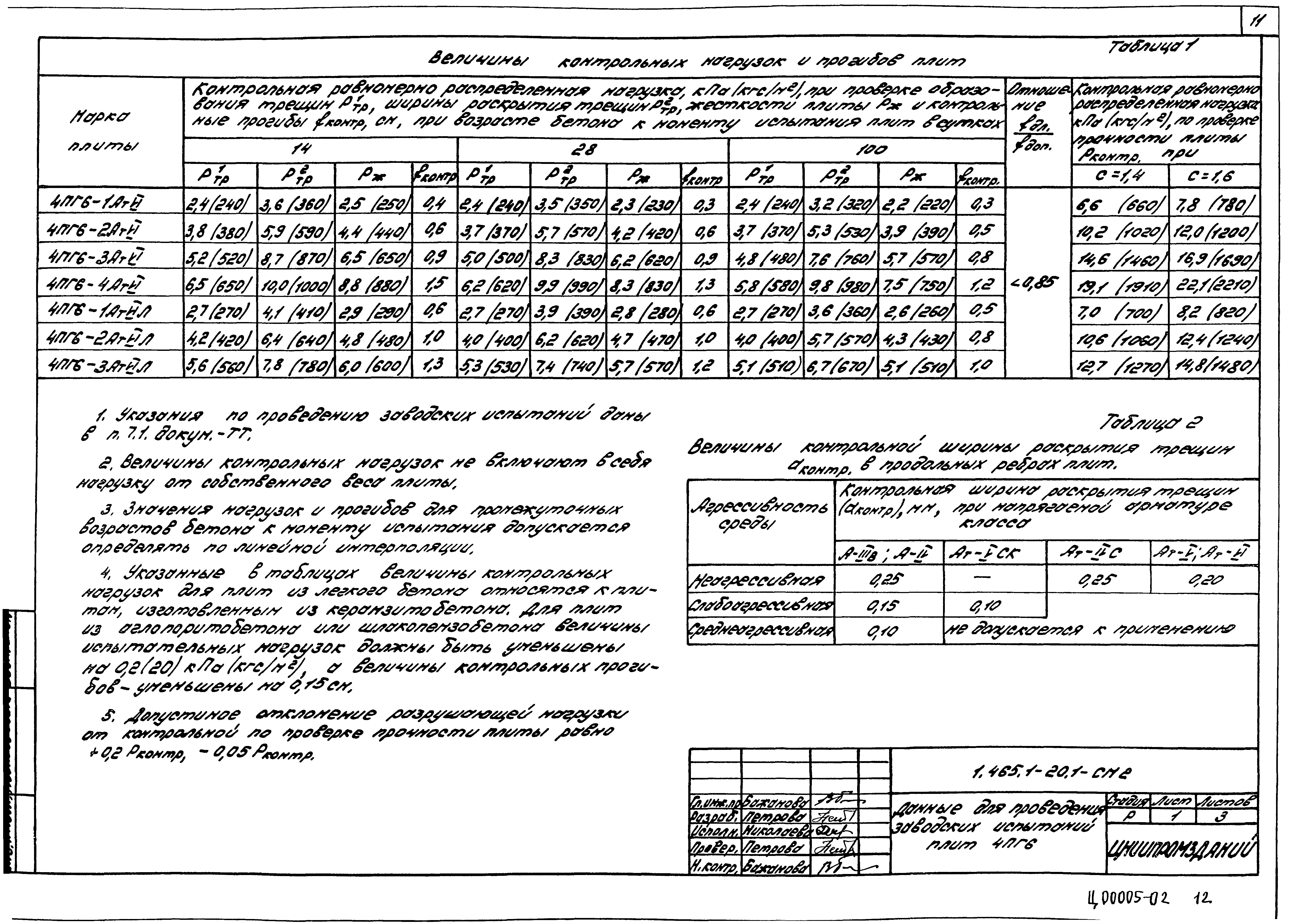 Серия 1.465.1-20