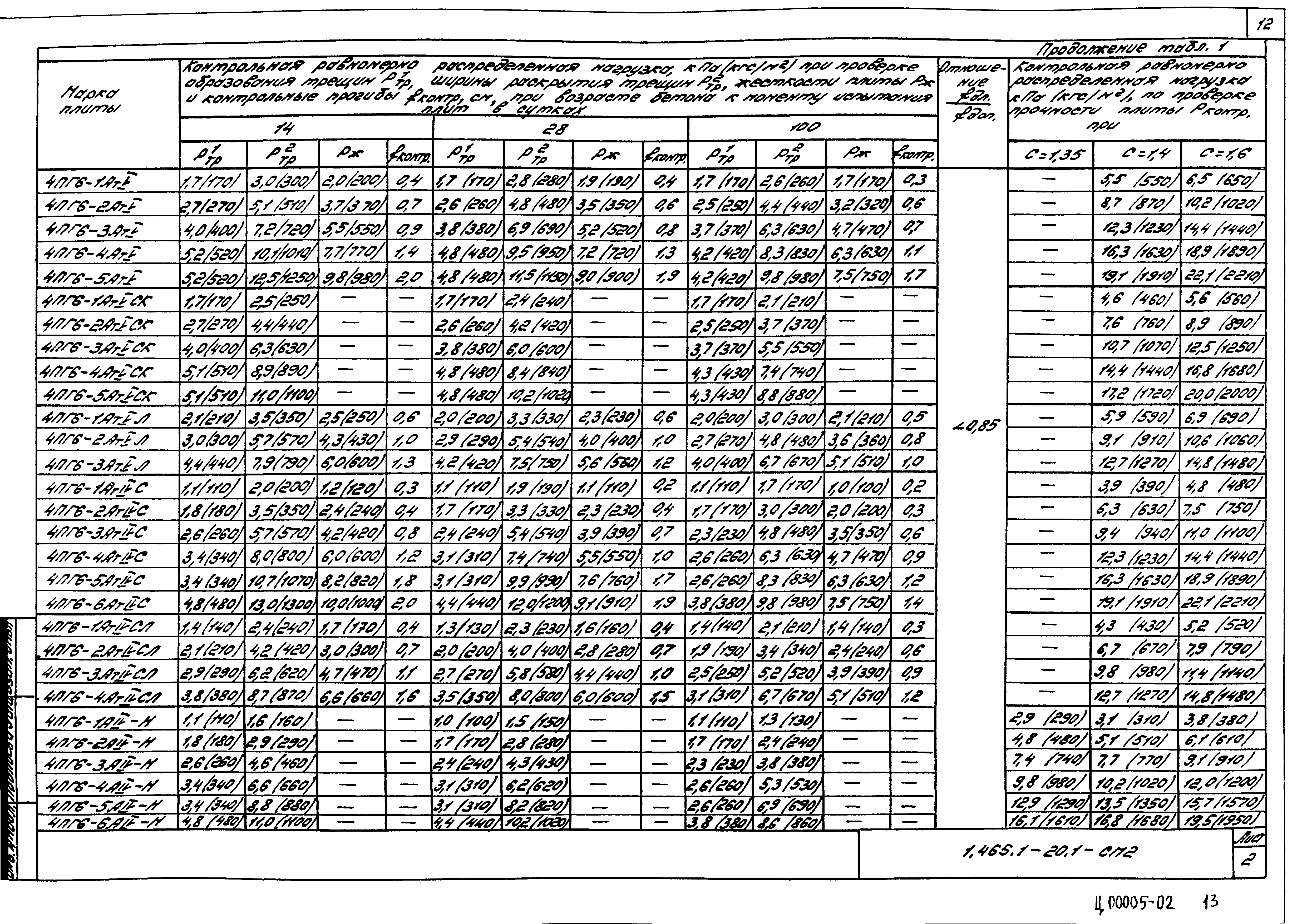 Серия 1.465.1-20