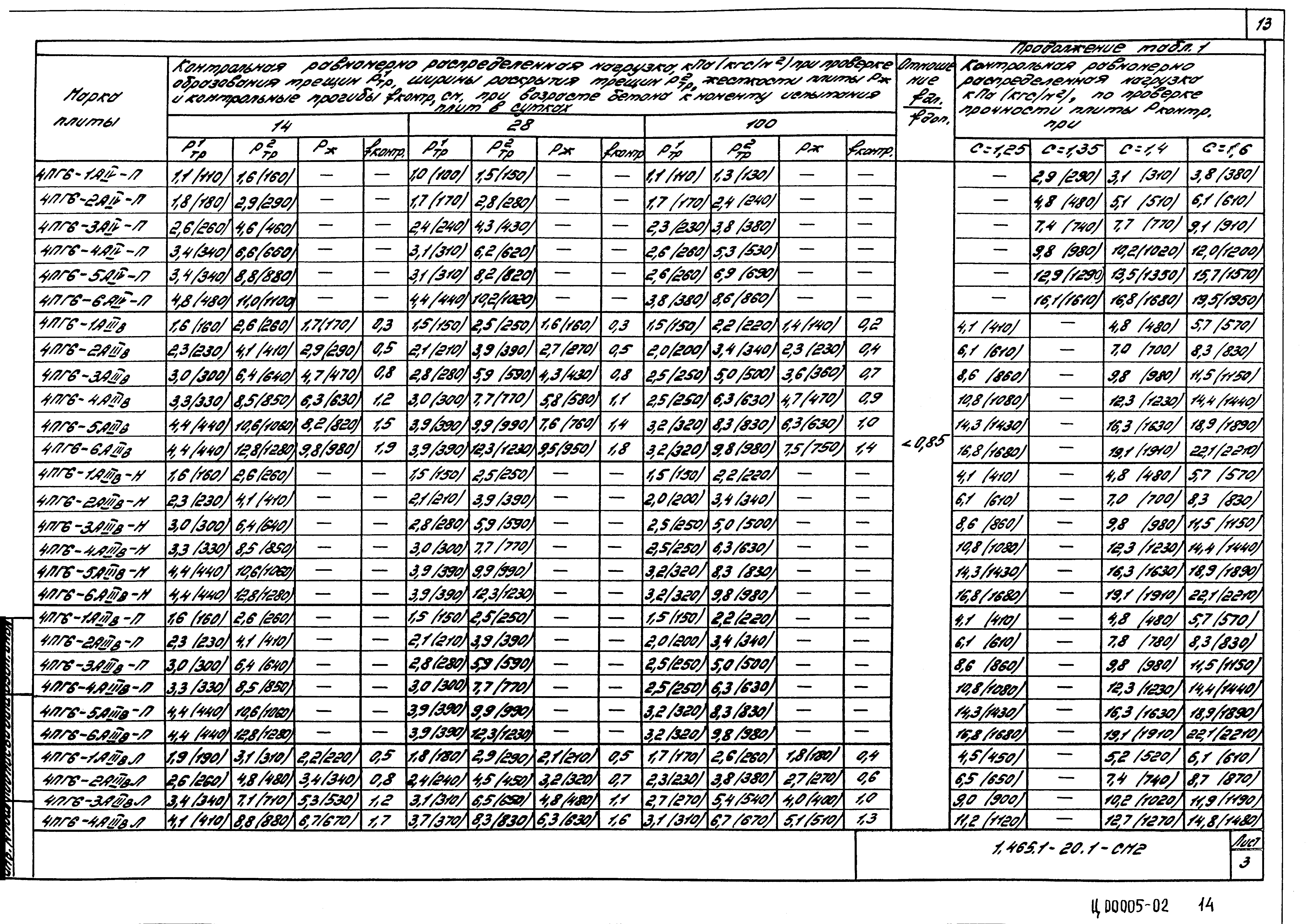 Серия 1.465.1-20