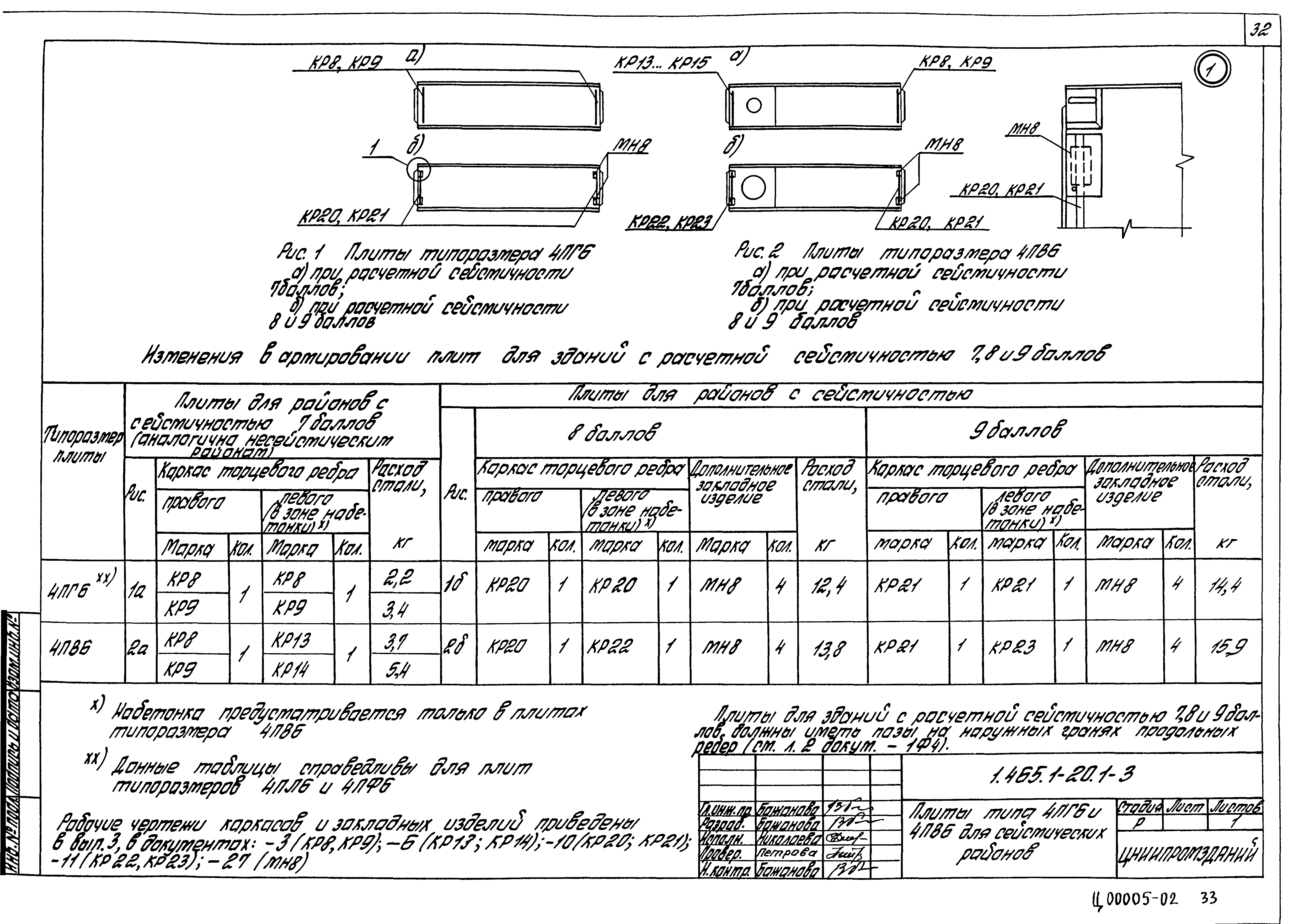 Серия 1.465.1-20