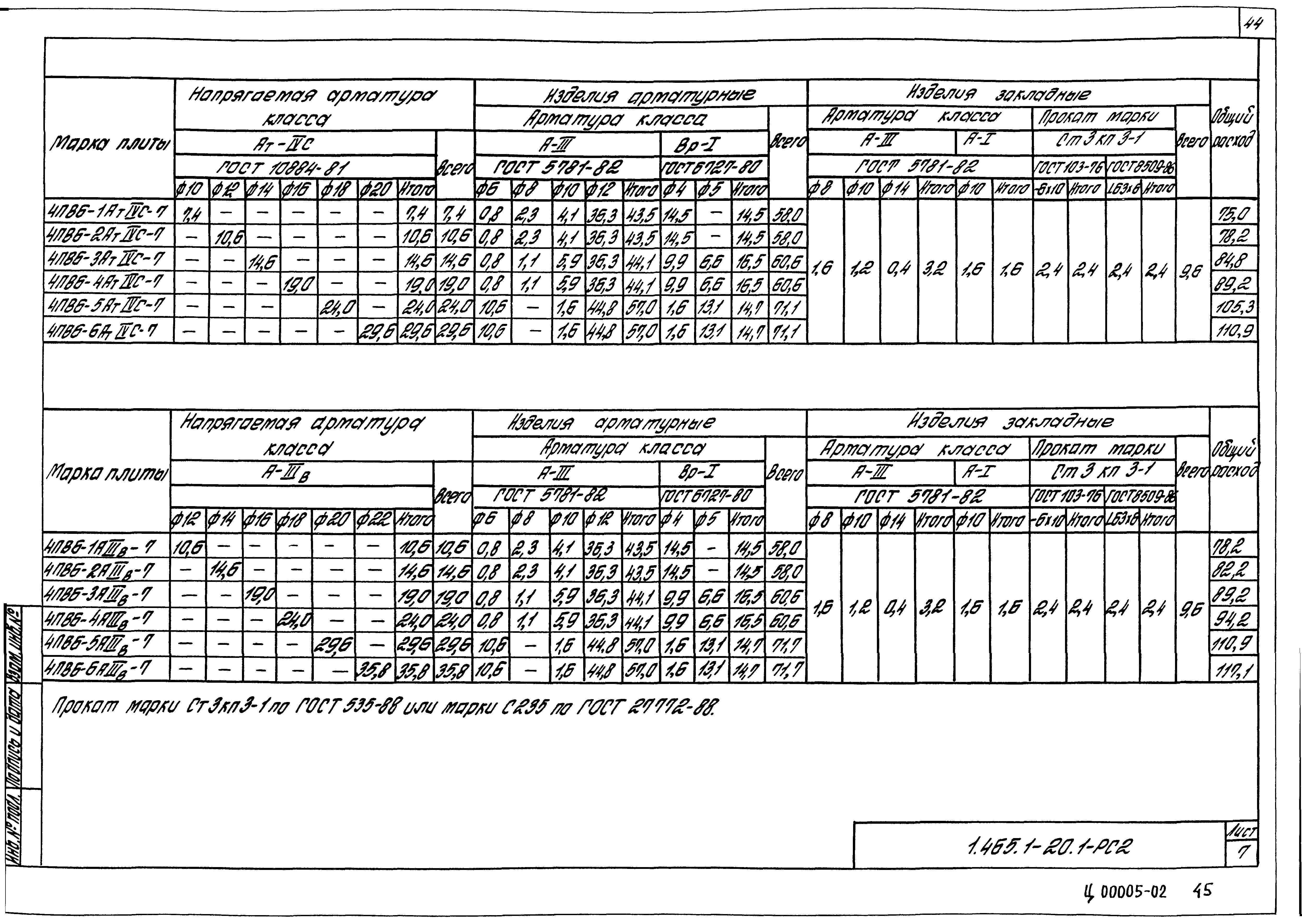 Серия 1.465.1-20