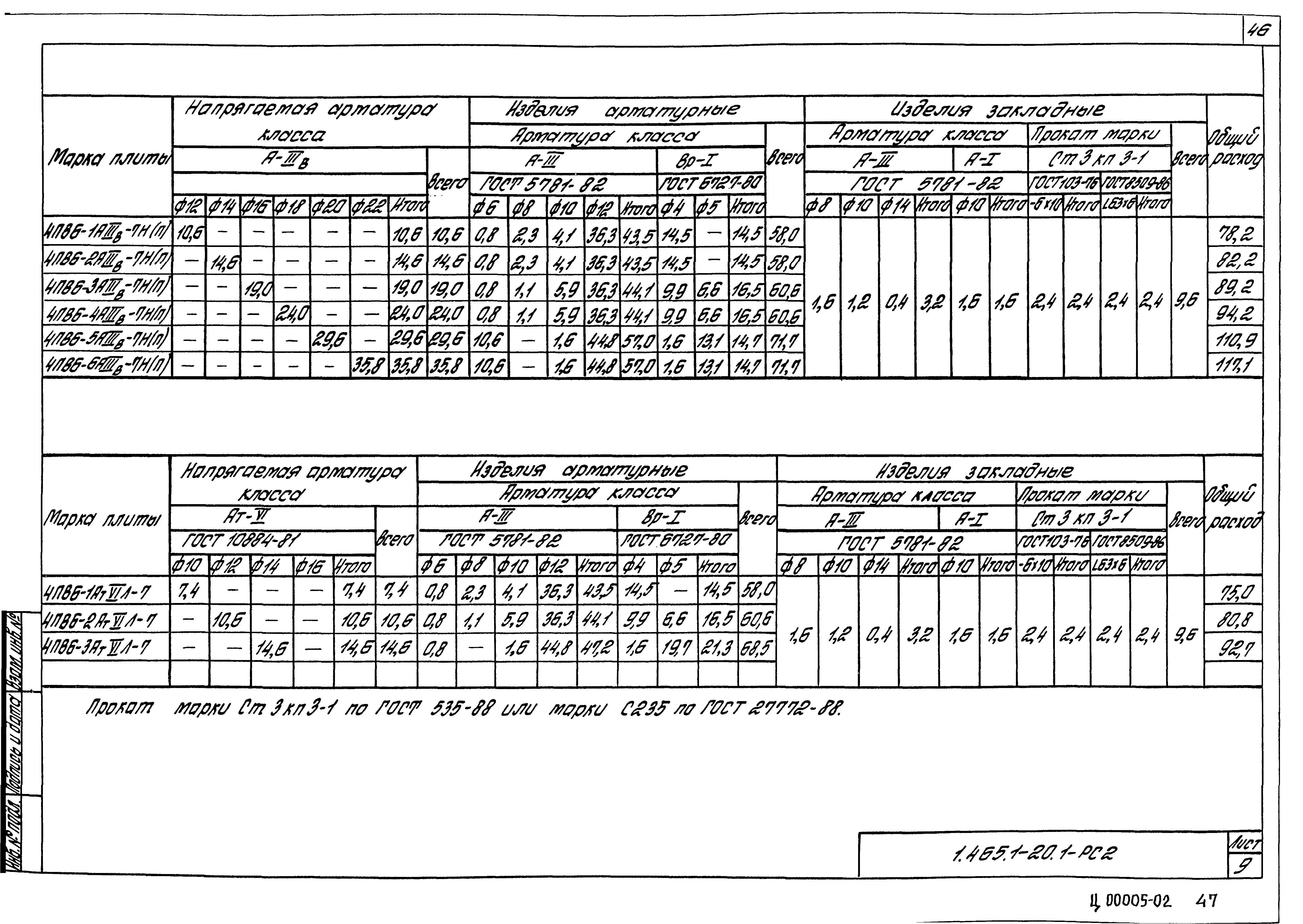 Серия 1.465.1-20