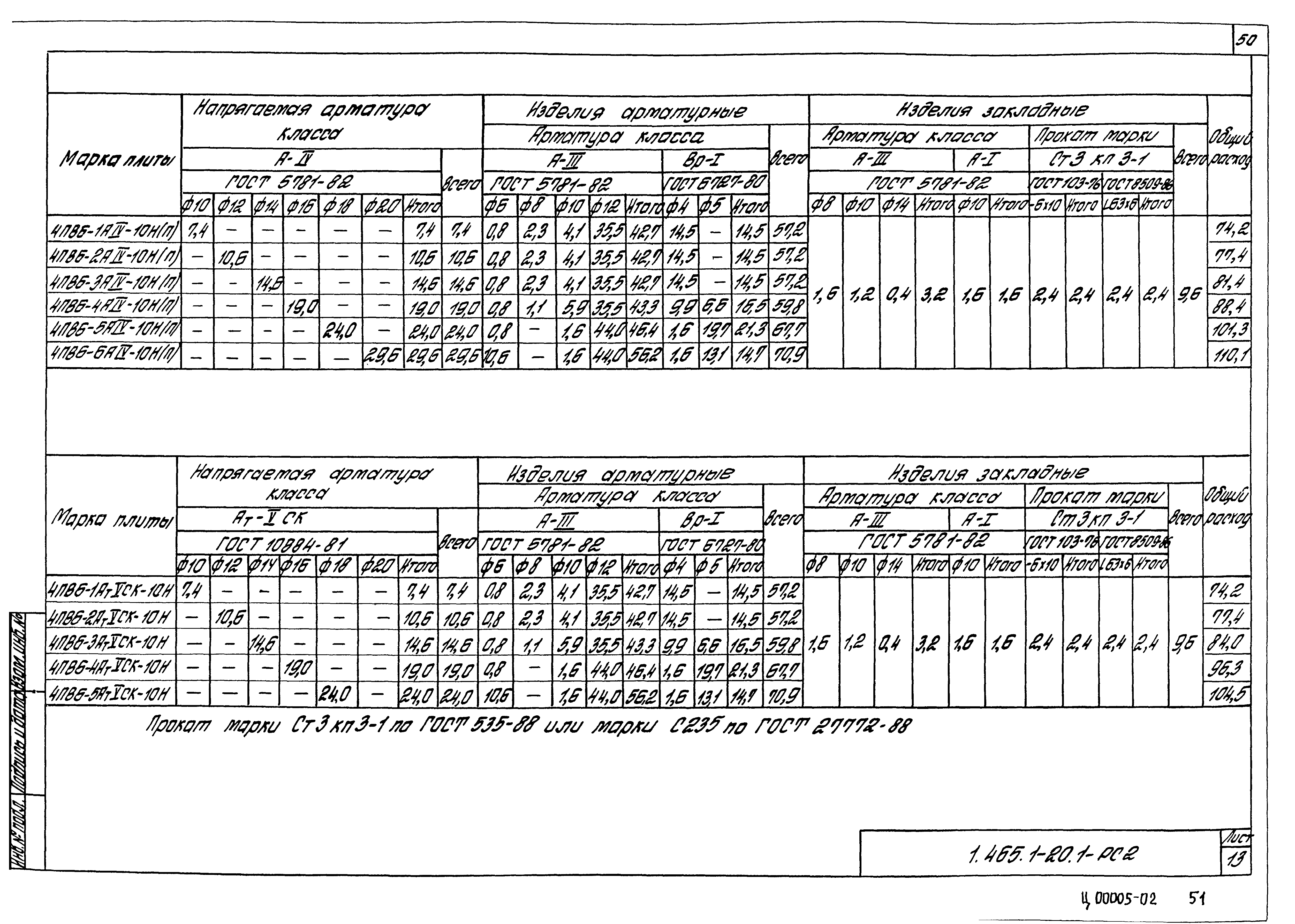 Серия 1.465.1-20