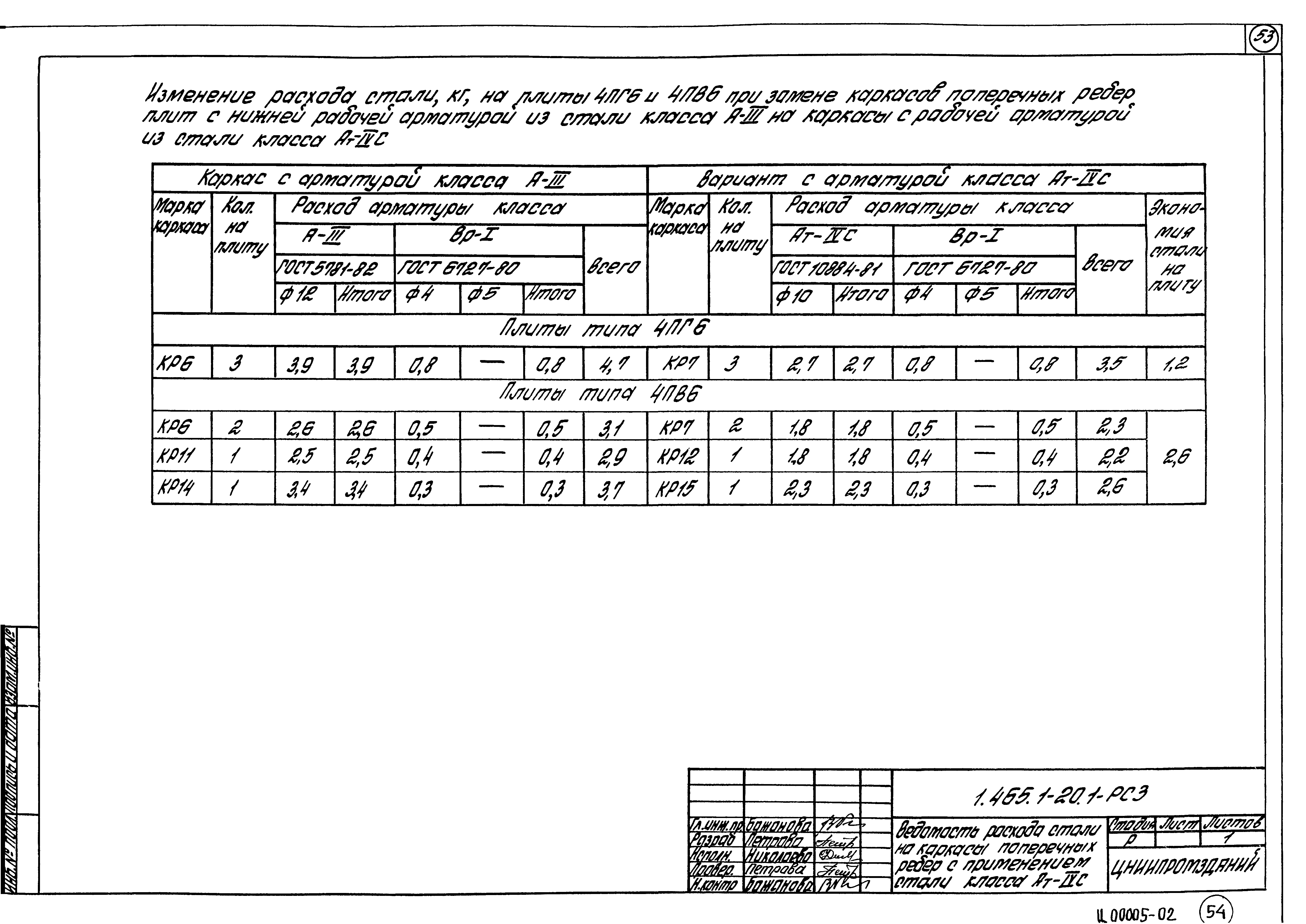 Серия 1.465.1-20