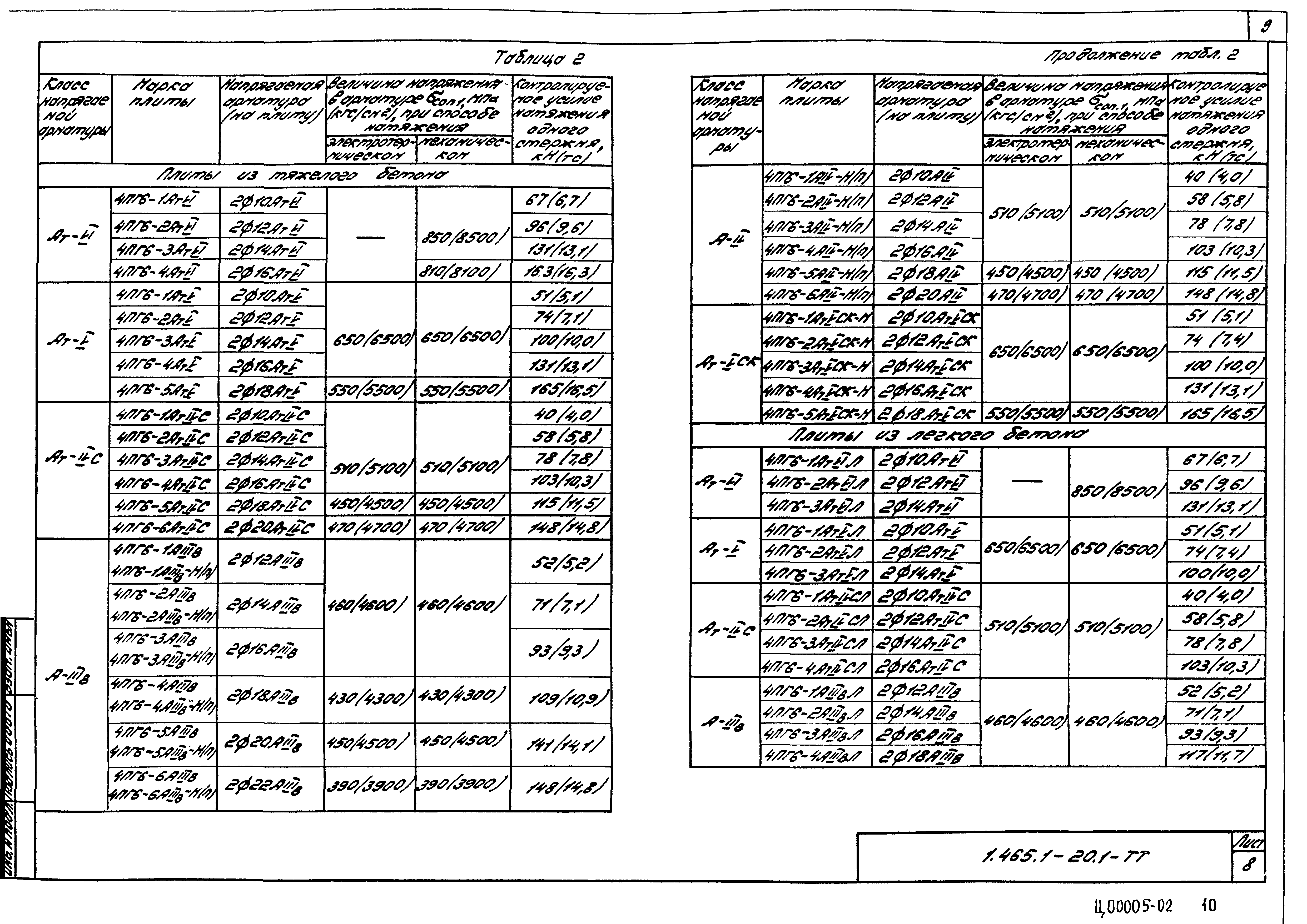 Серия 1.465.1-20