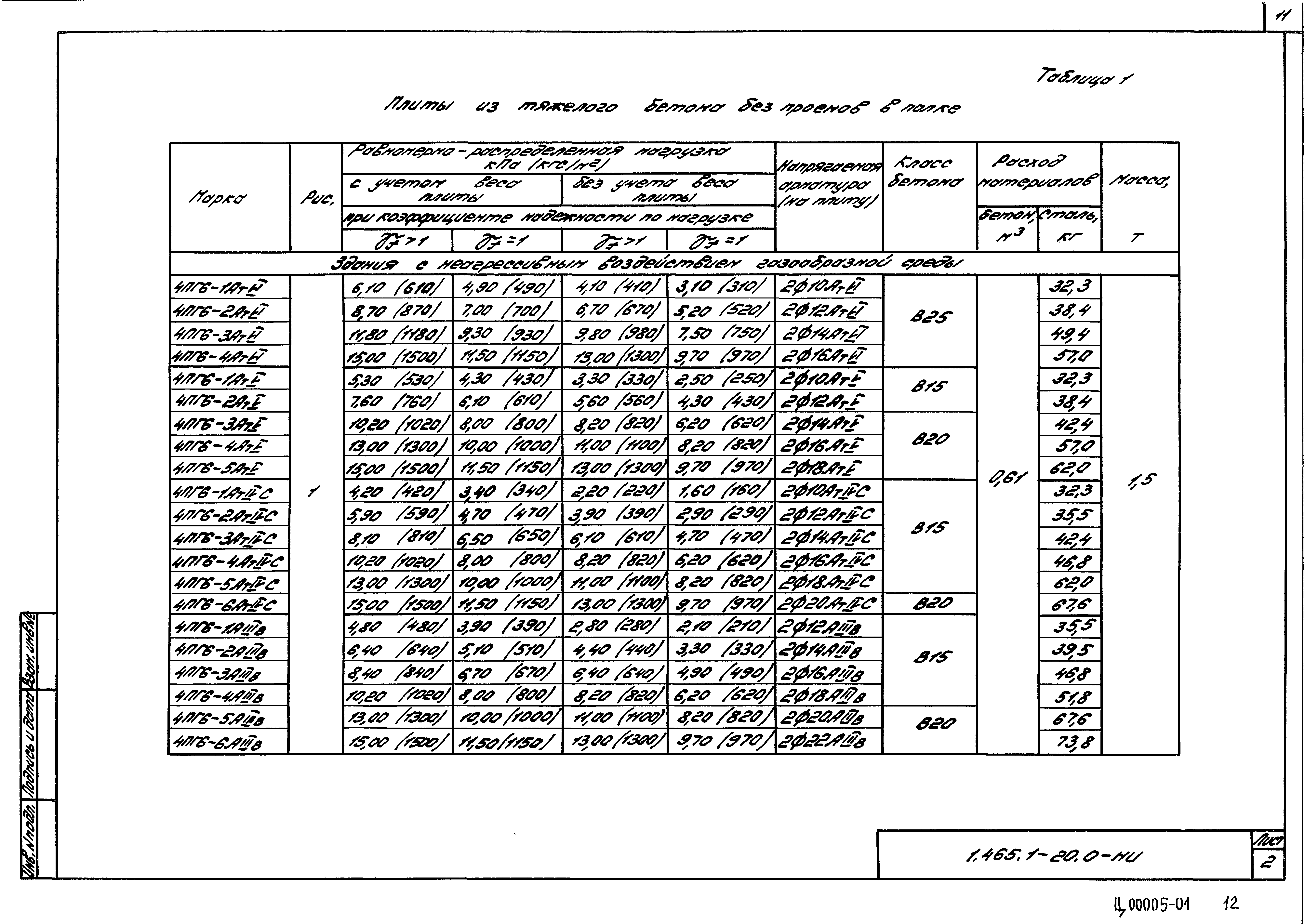 Серия 1.465.1-20