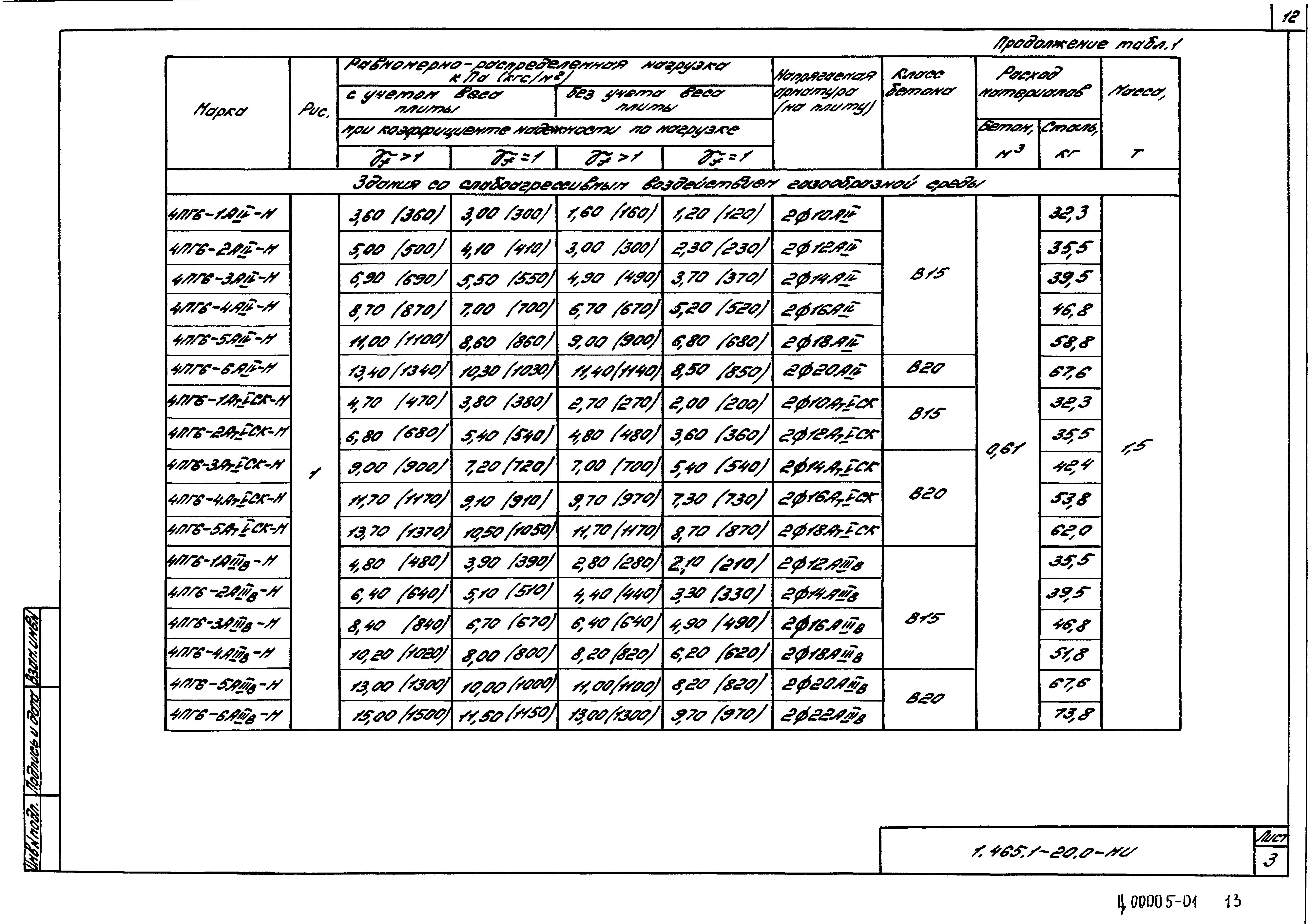 Серия 1.465.1-20