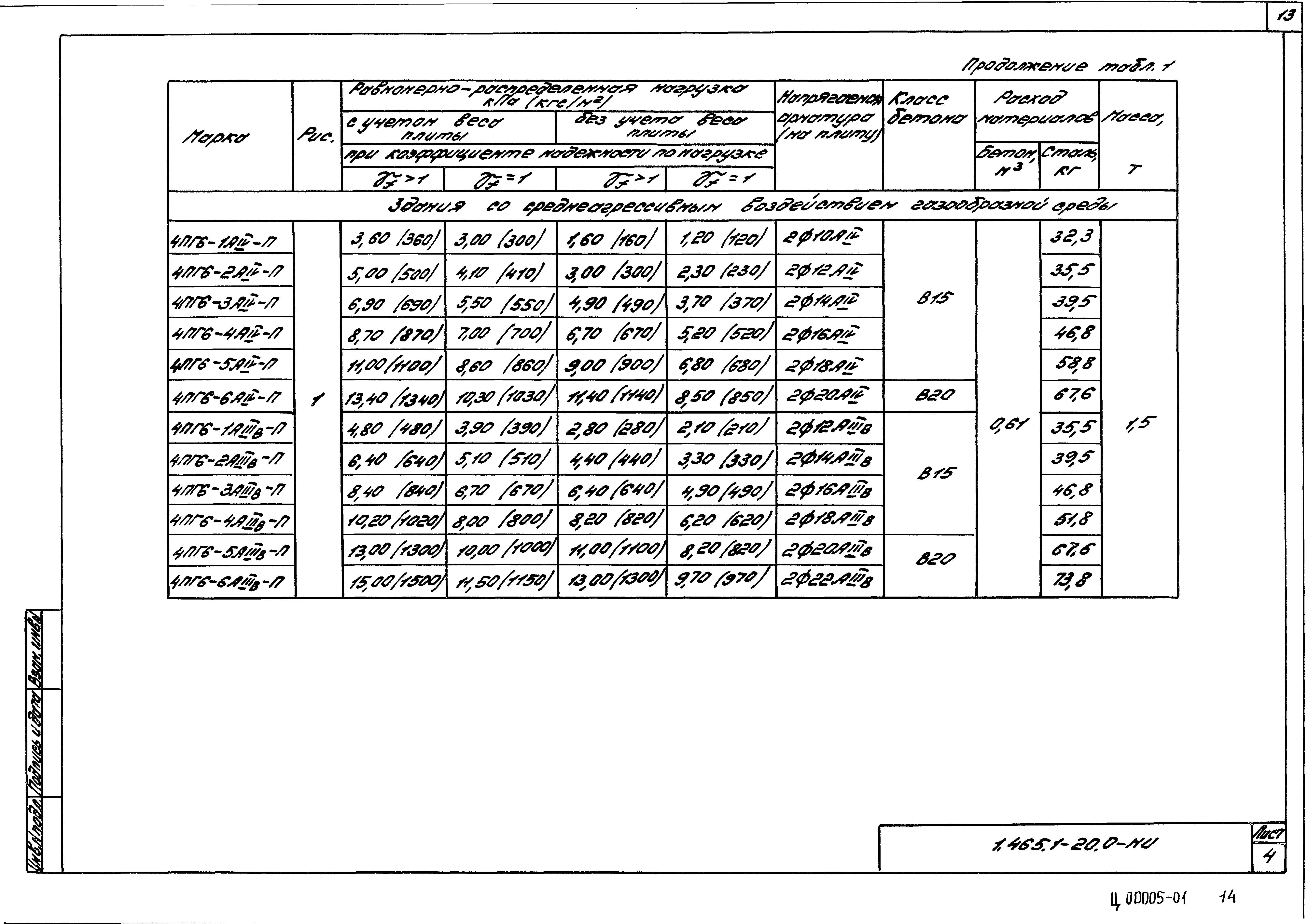 Серия 1.465.1-20