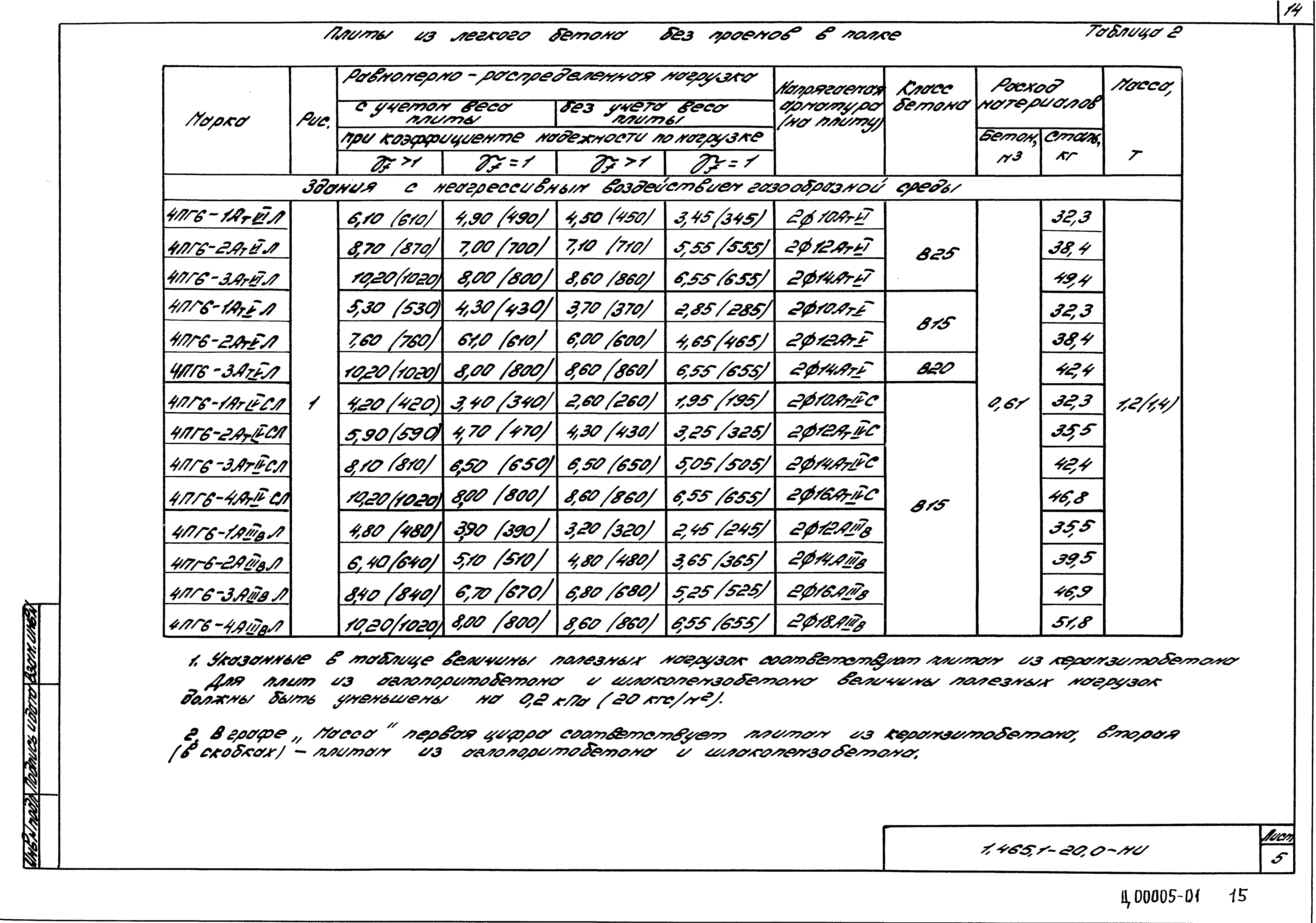 Серия 1.465.1-20