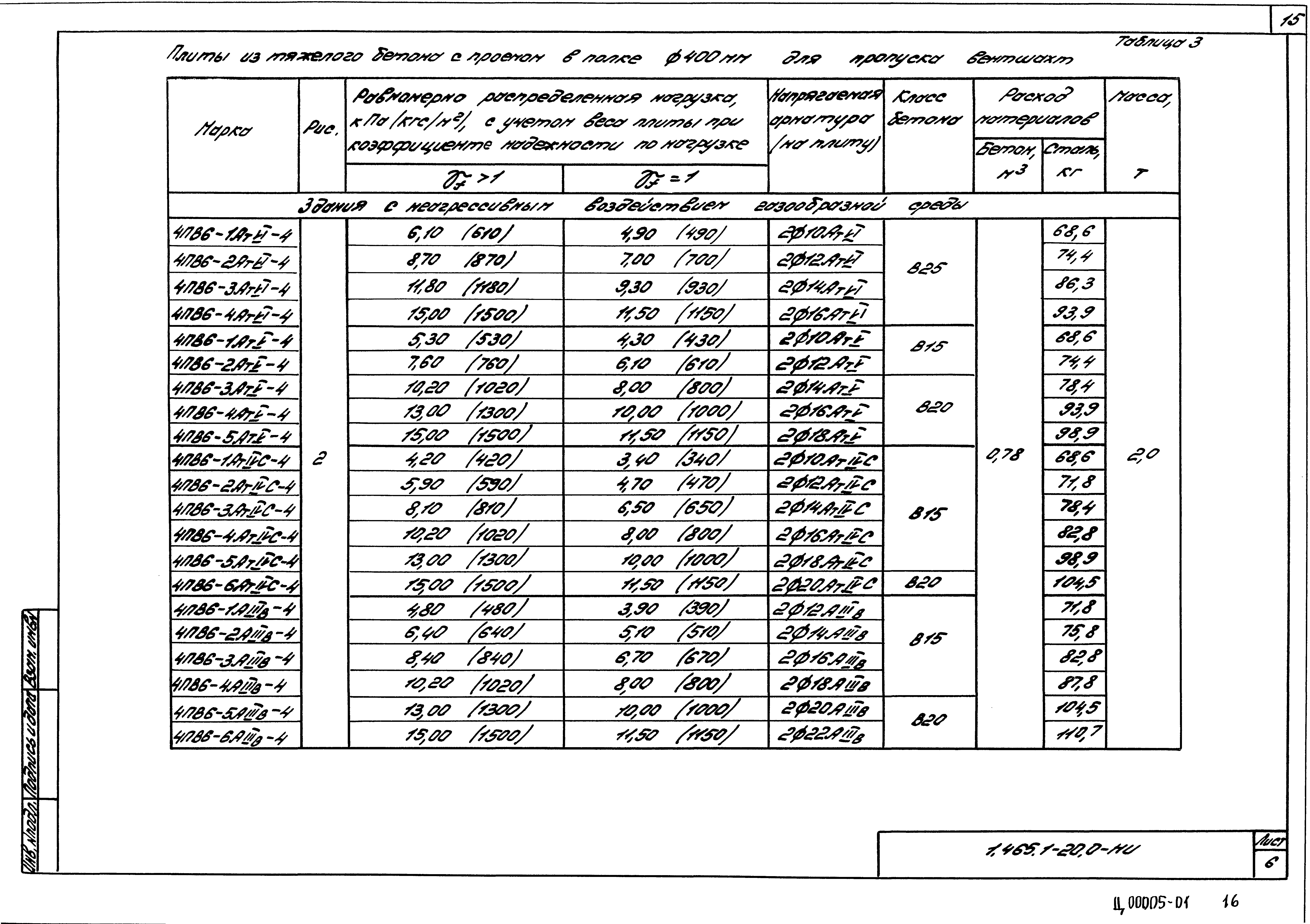 Серия 1.465.1-20