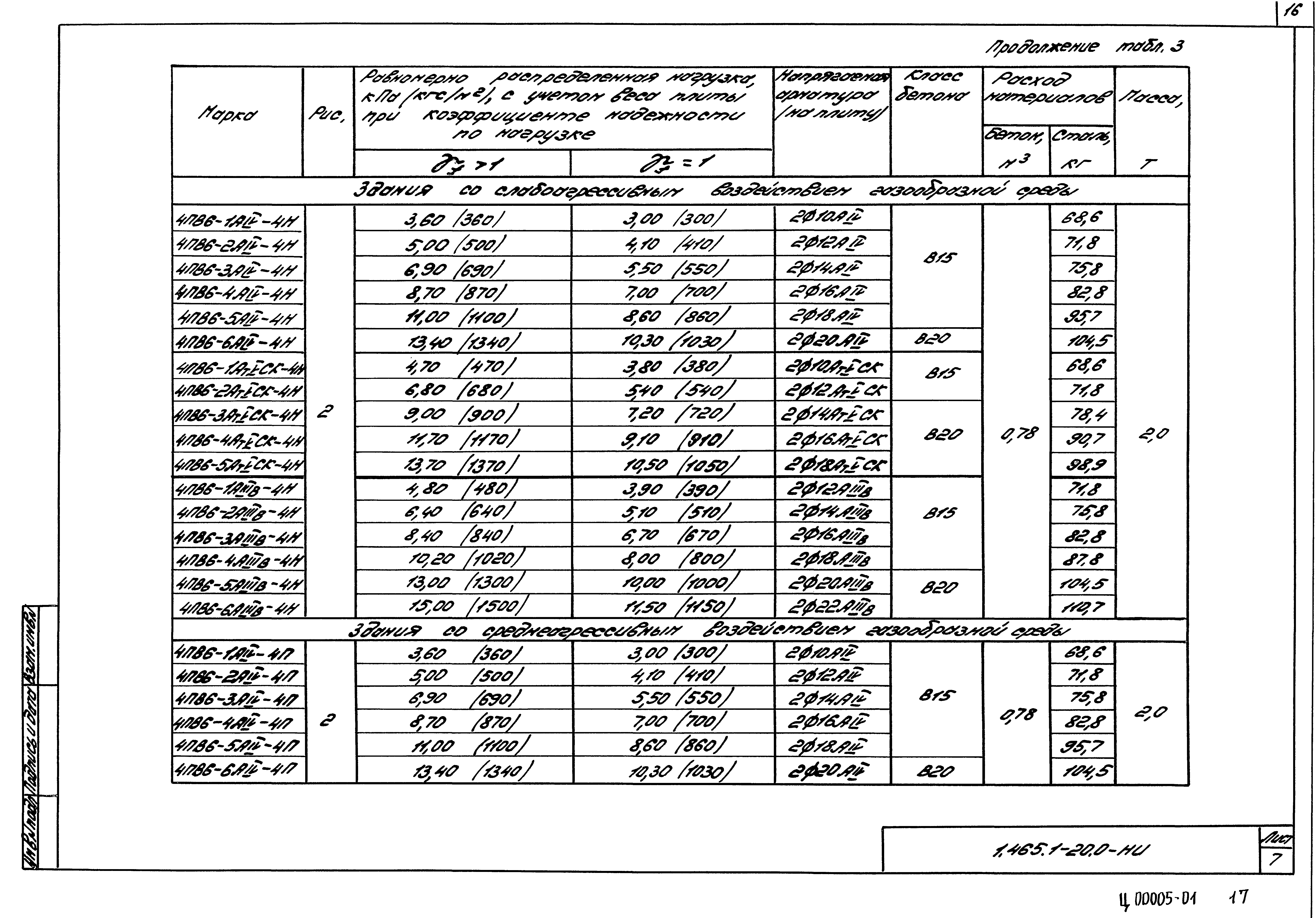 Серия 1.465.1-20