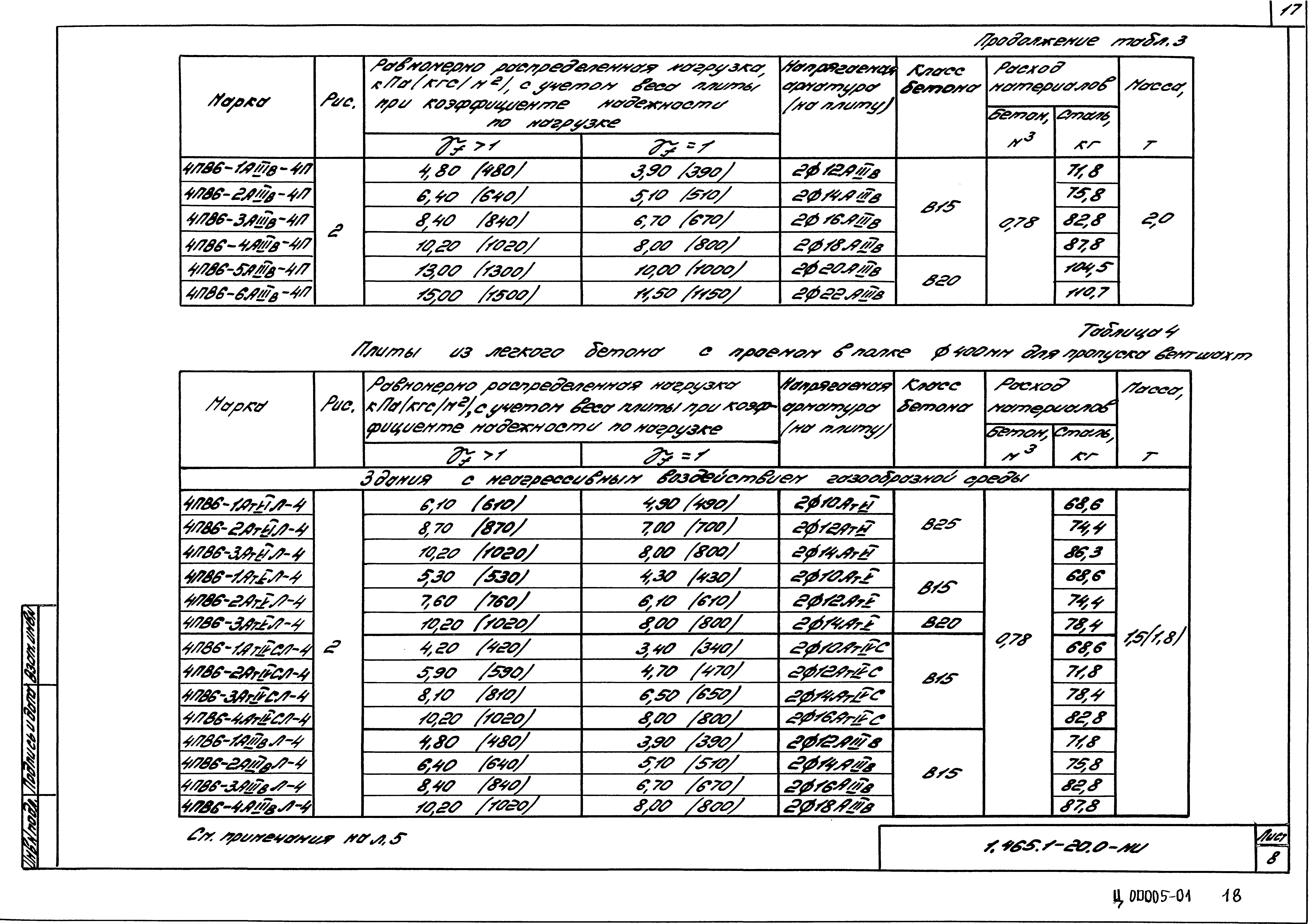 Серия 1.465.1-20