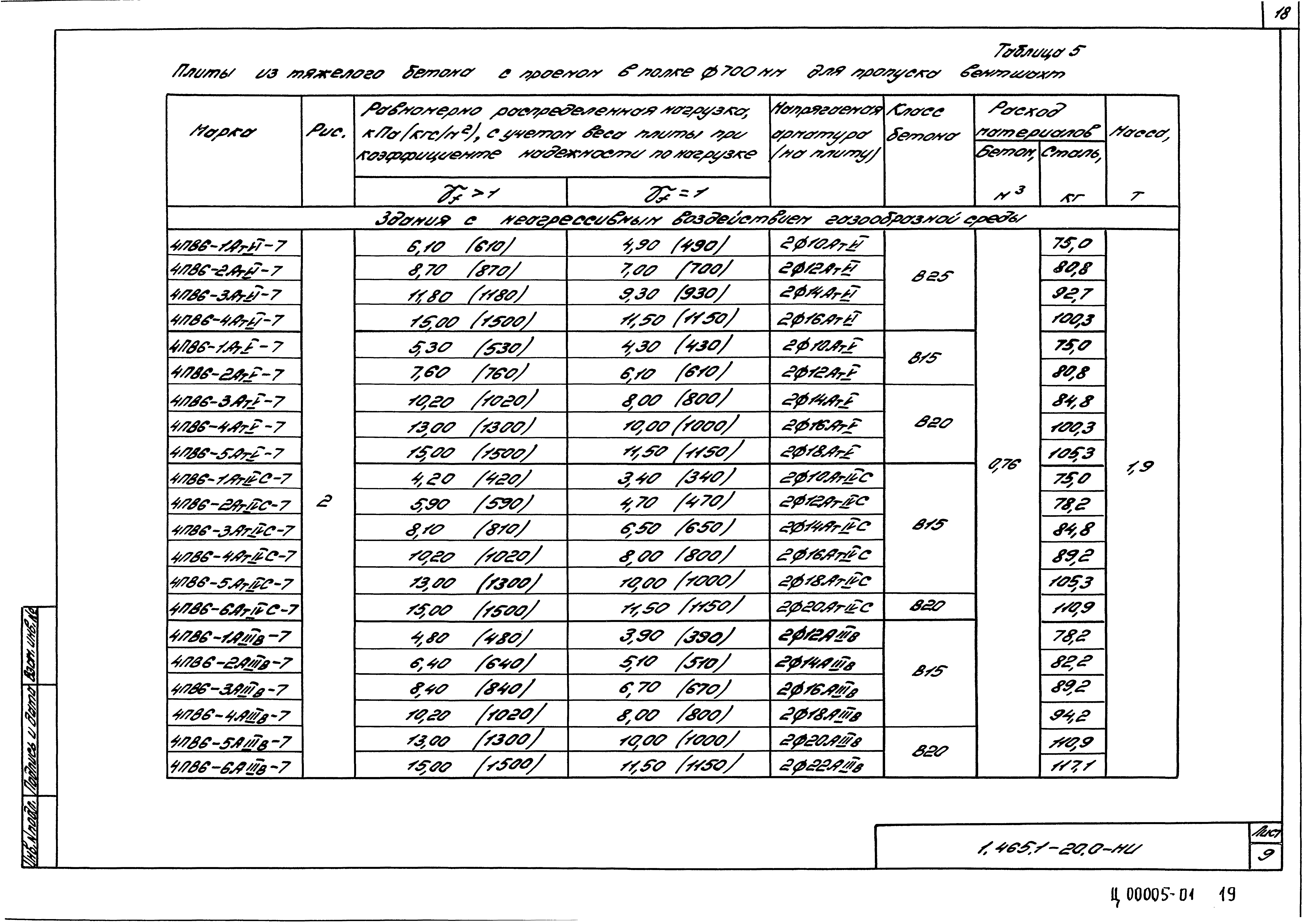 Серия 1.465.1-20