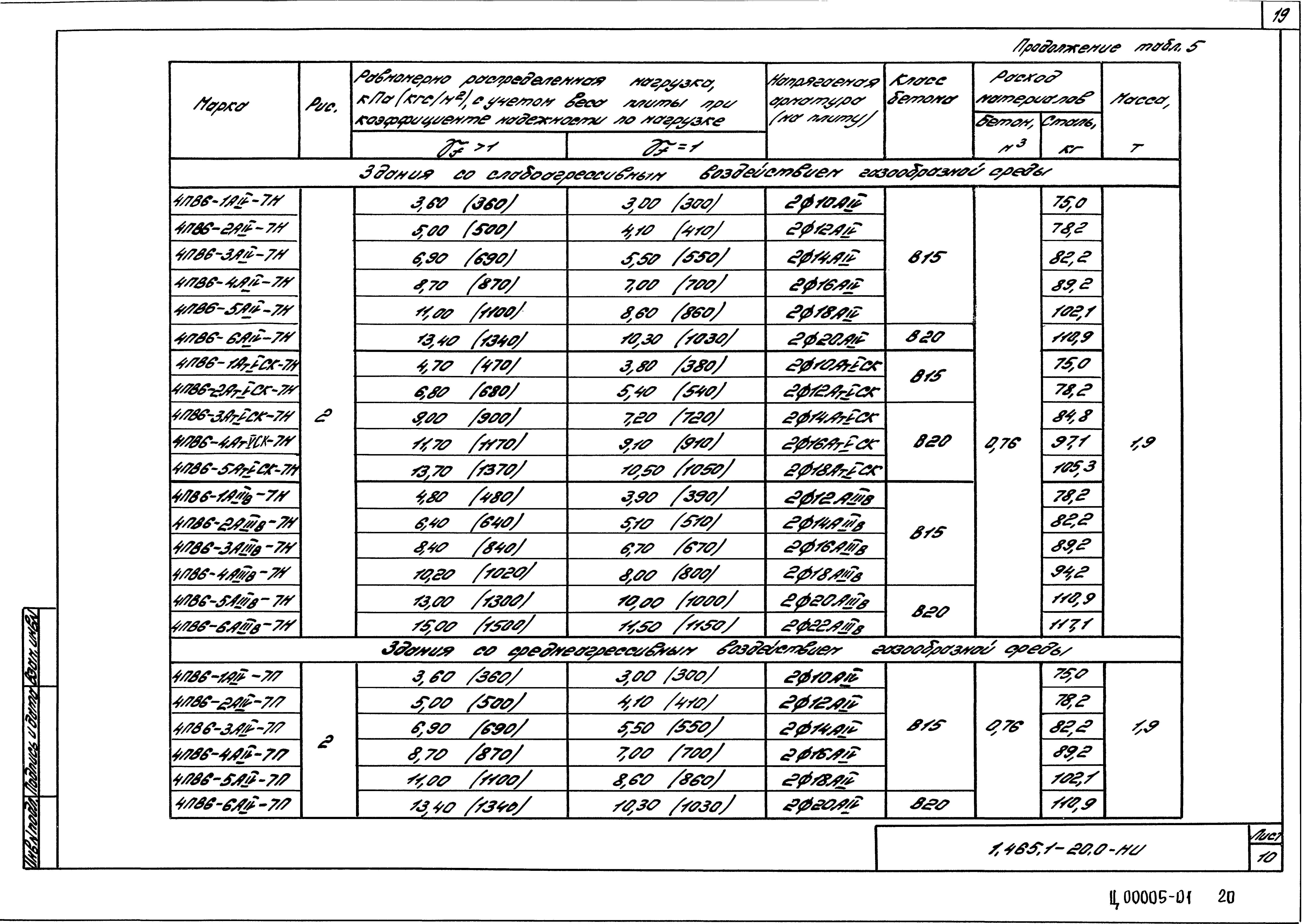 Серия 1.465.1-20