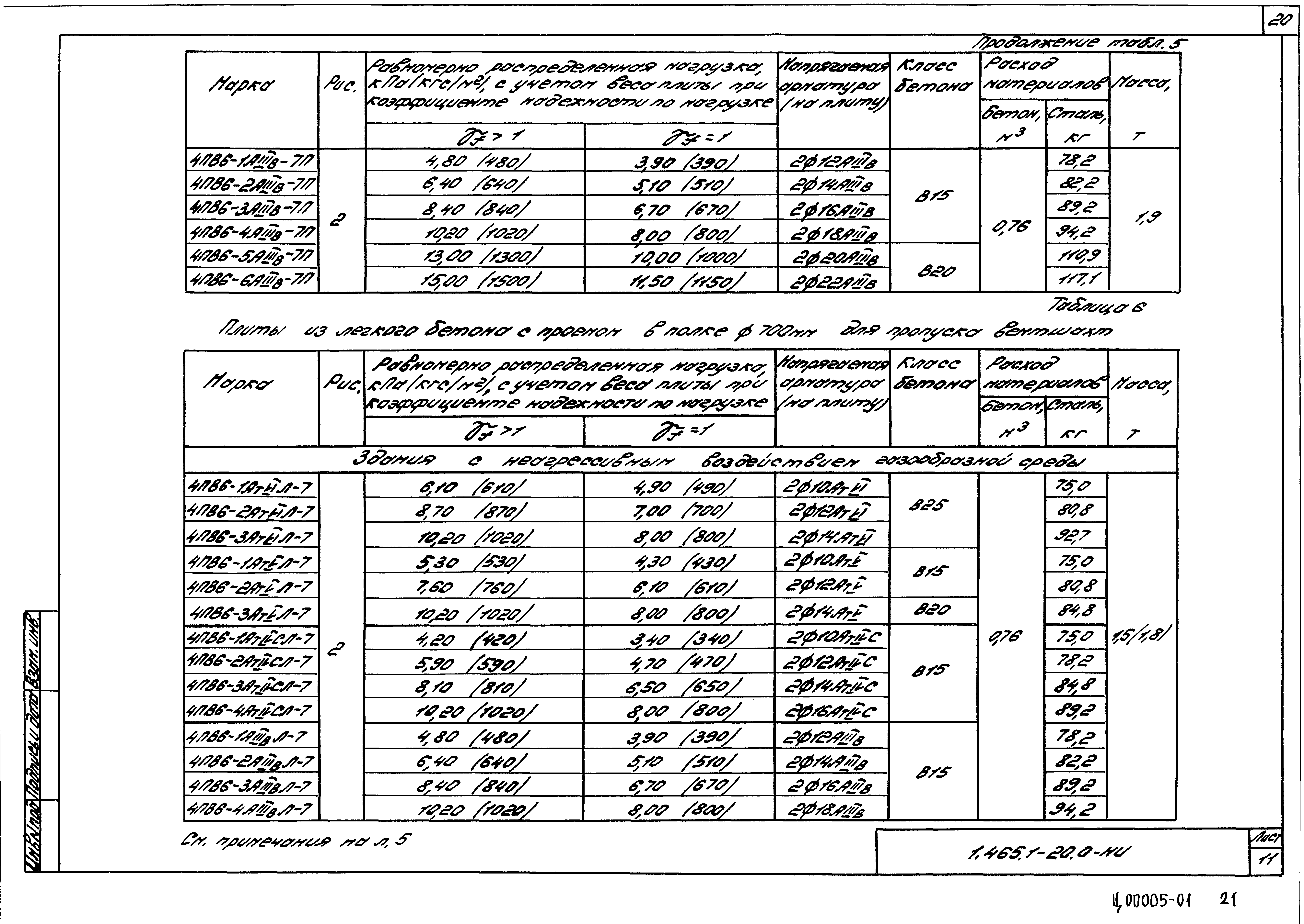 Серия 1.465.1-20