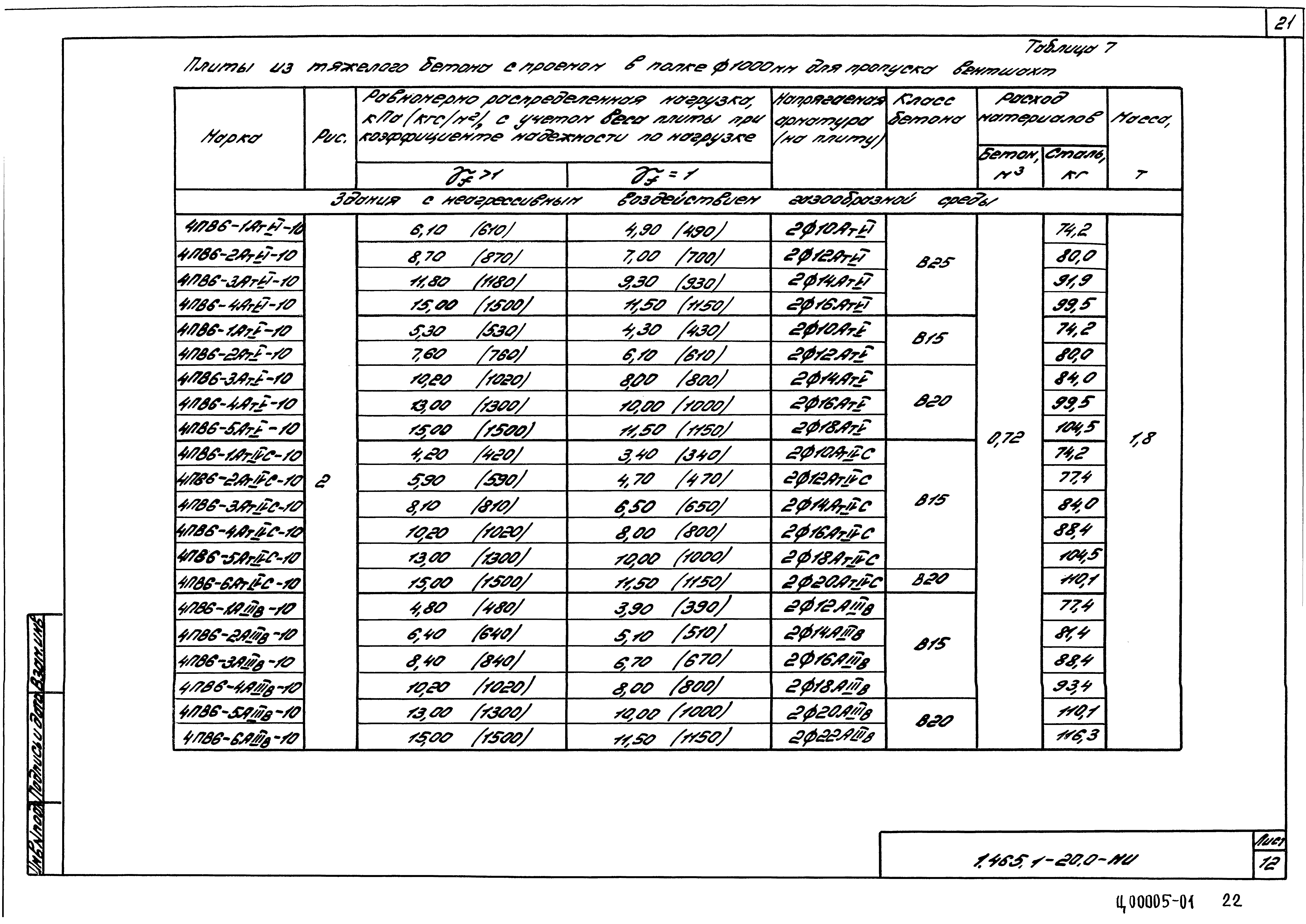 Серия 1.465.1-20