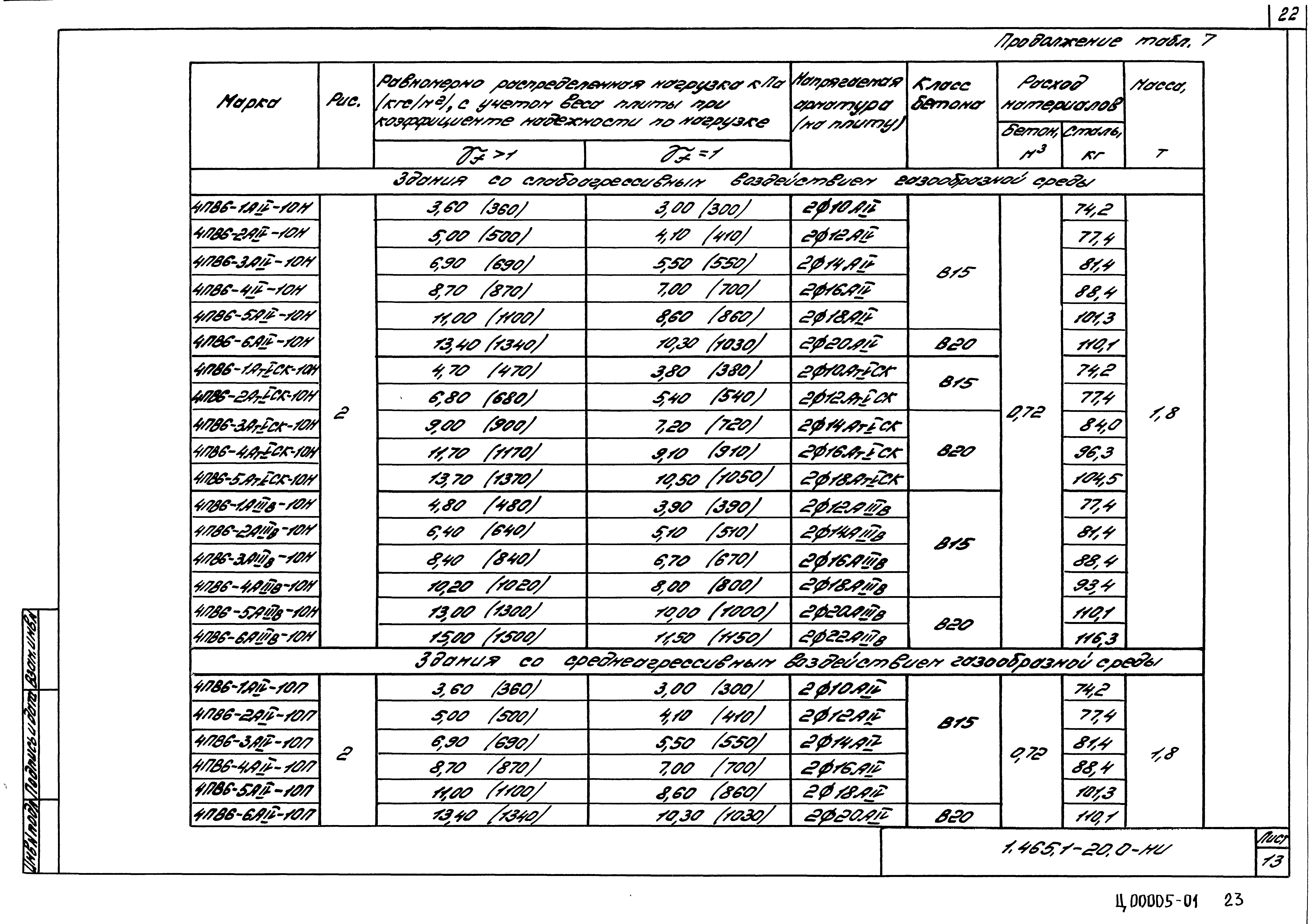 Серия 1.465.1-20