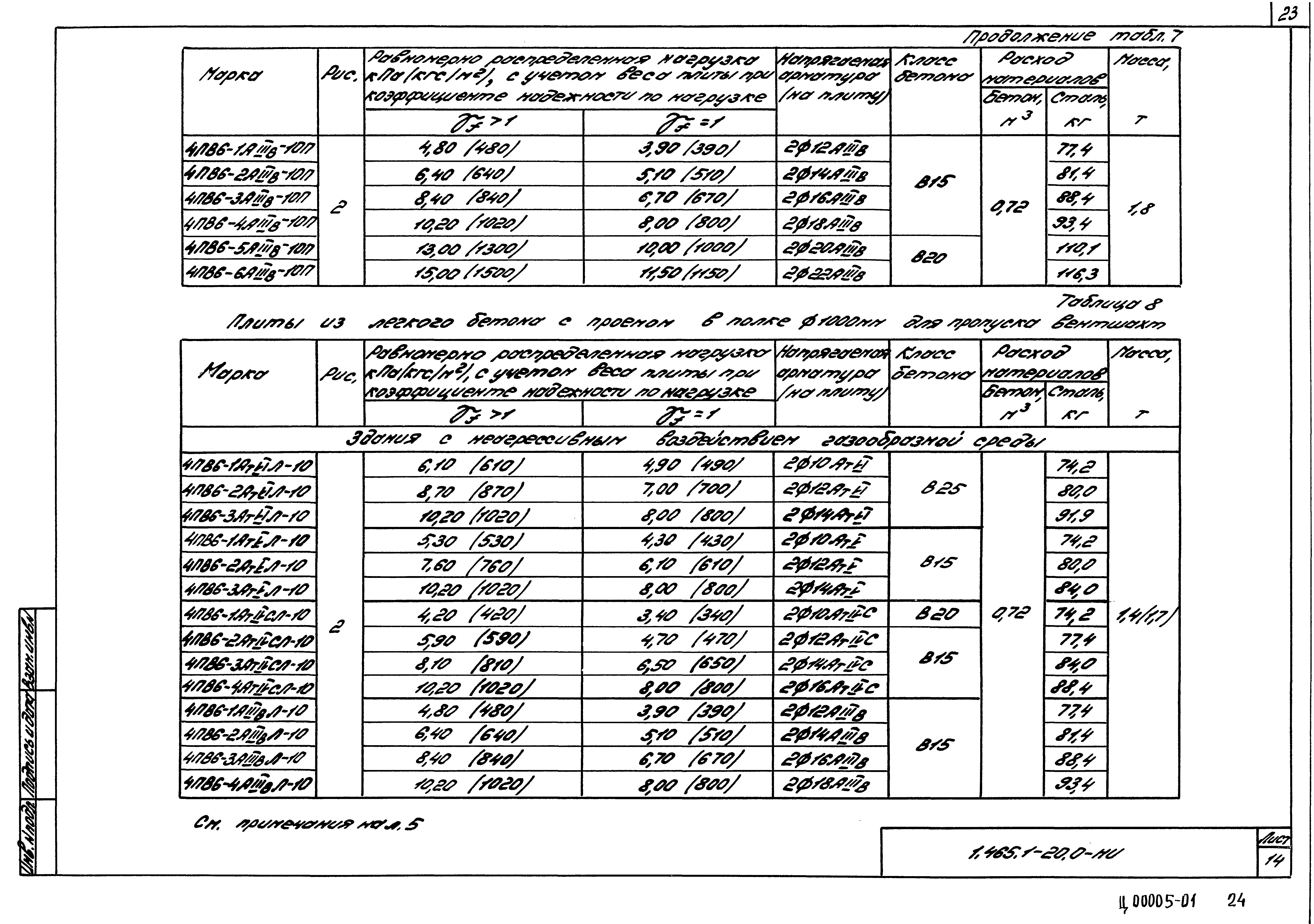 Серия 1.465.1-20