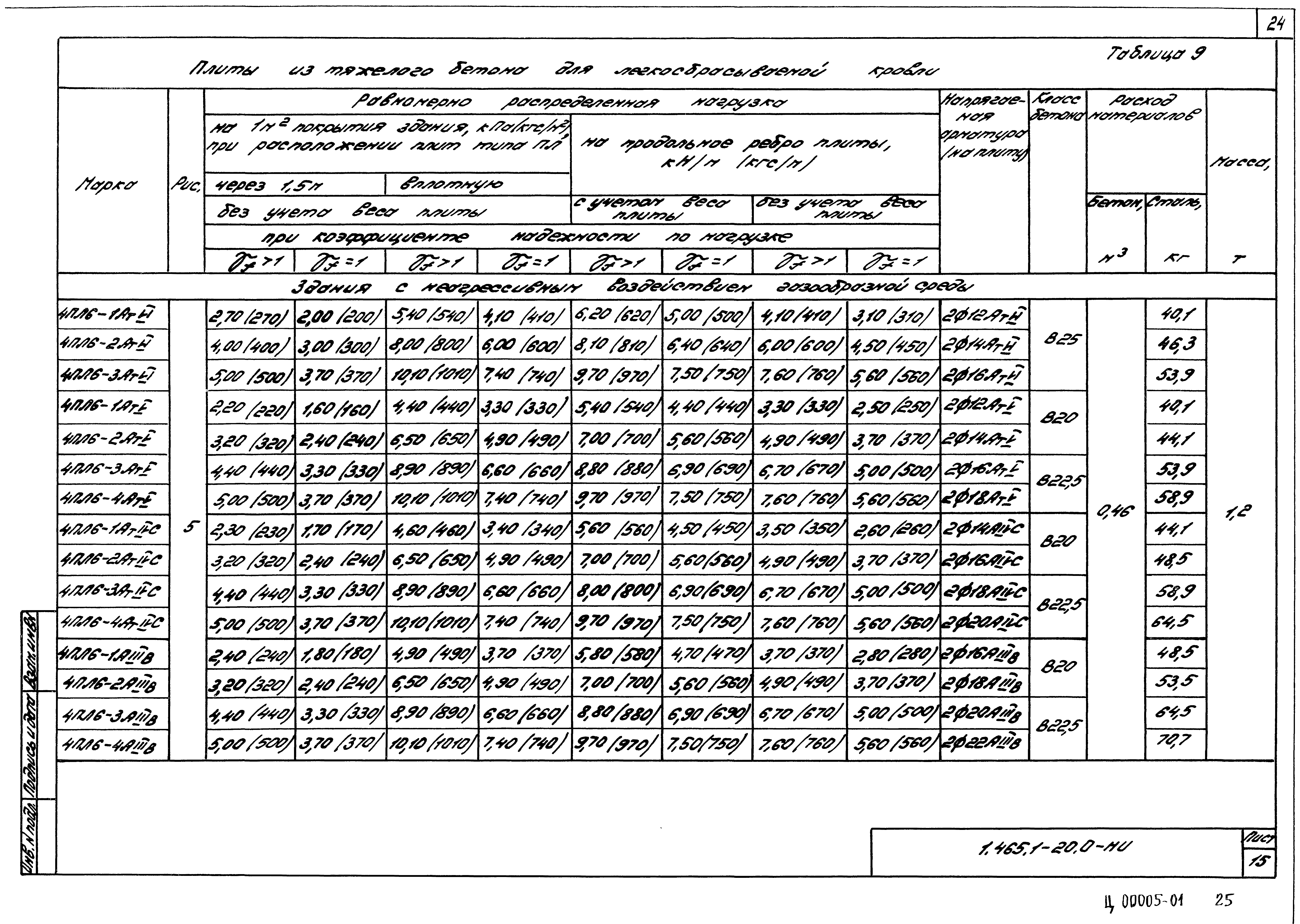 Серия 1.465.1-20