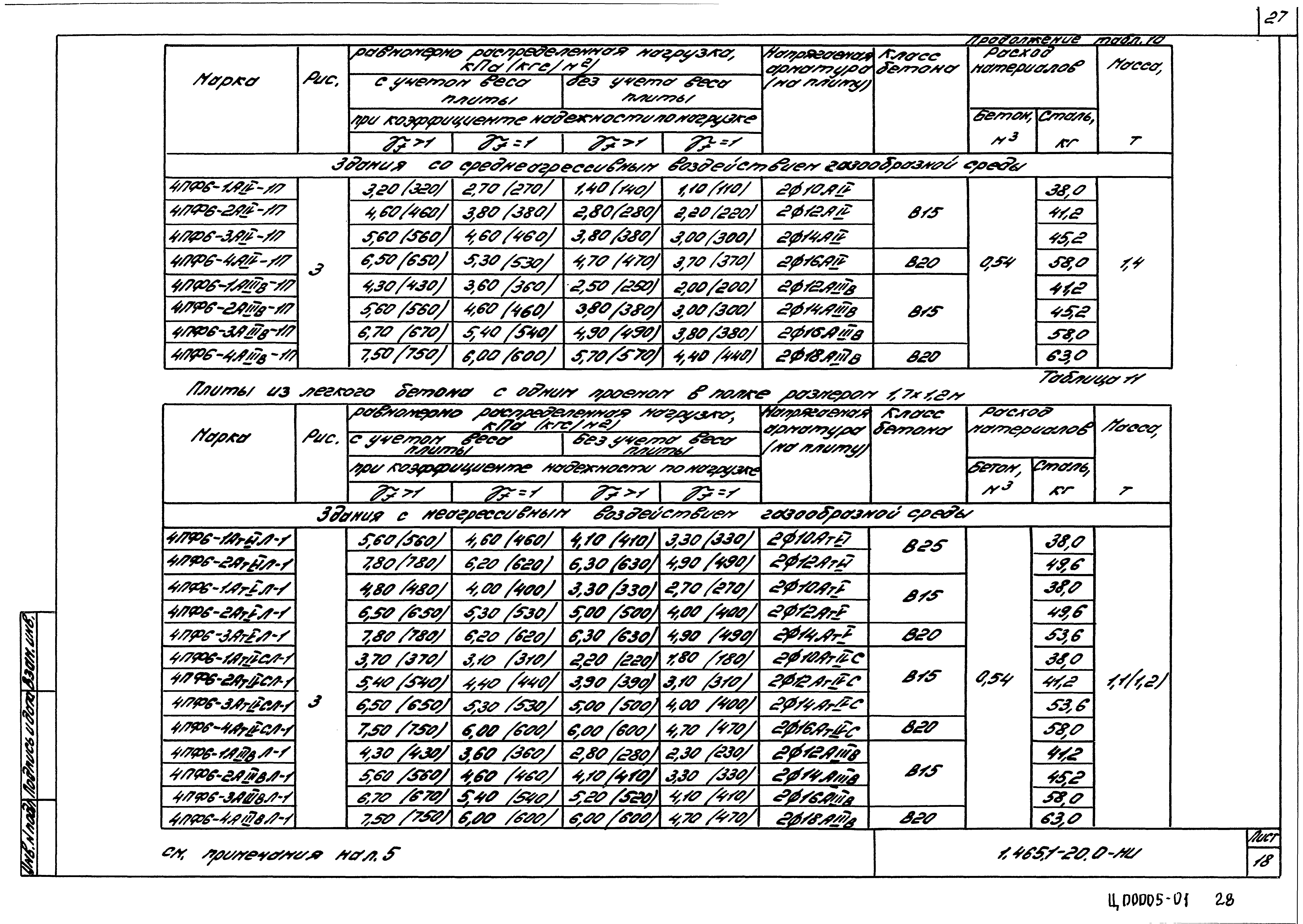 Серия 1.465.1-20