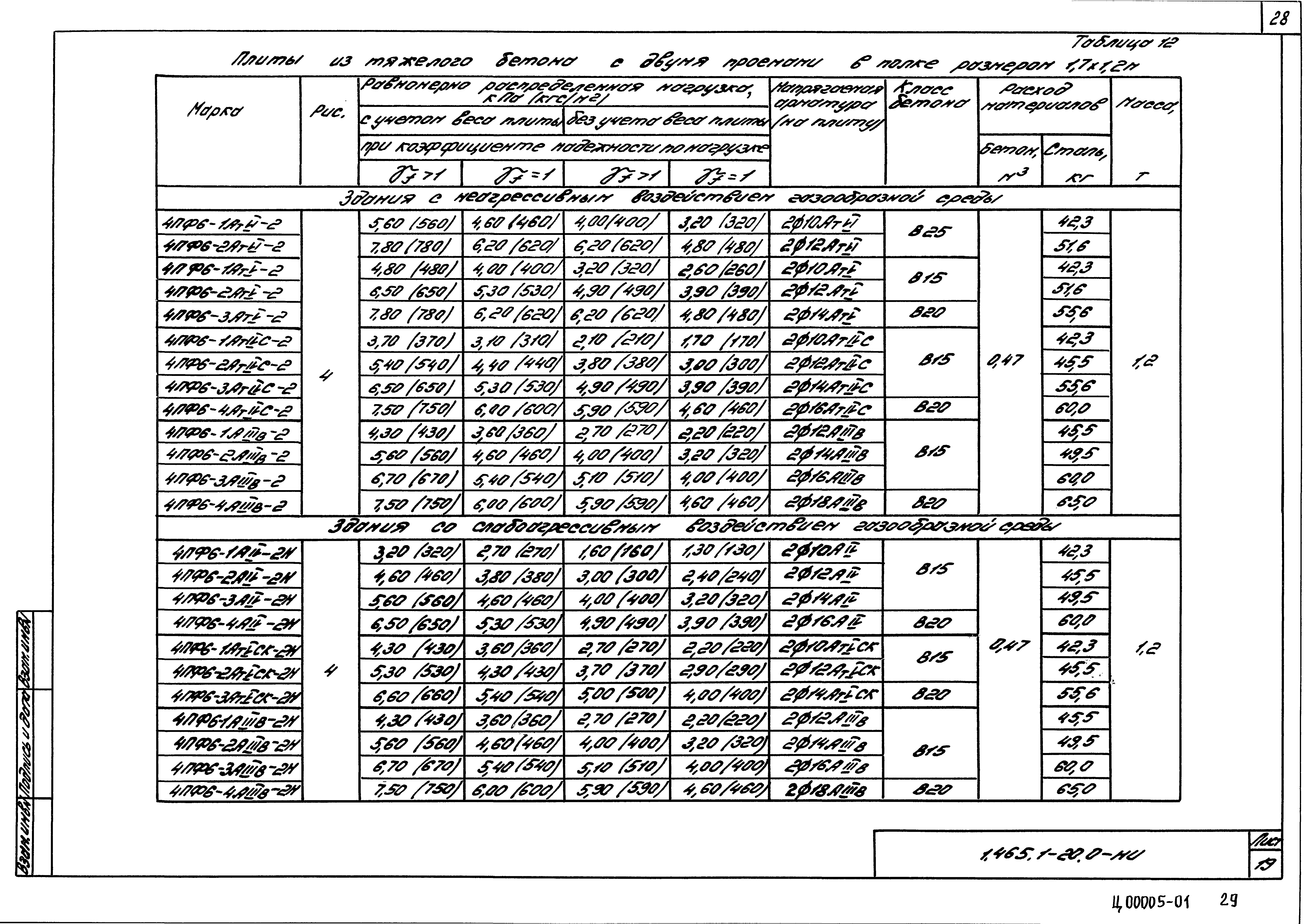 Серия 1.465.1-20