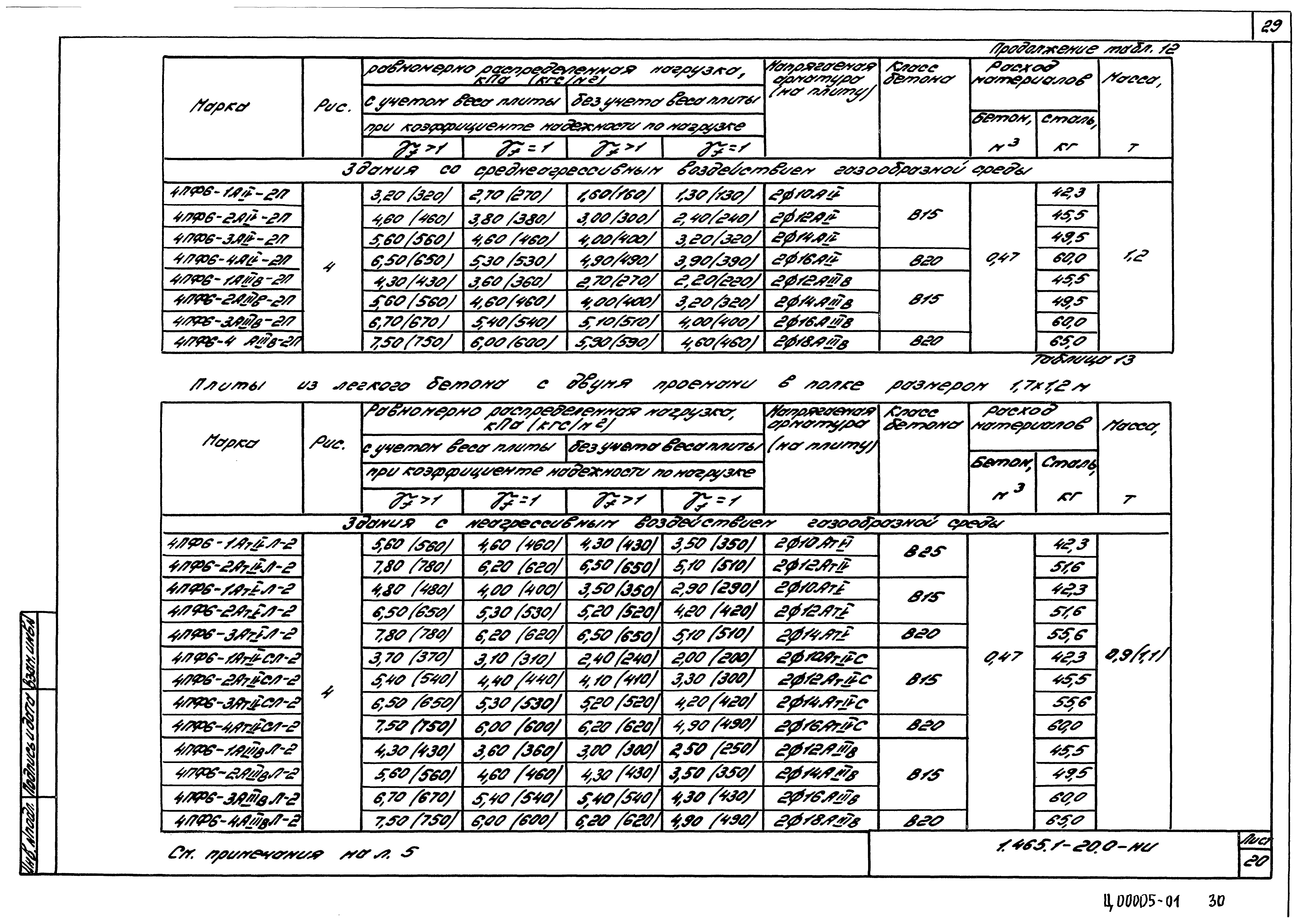 Серия 1.465.1-20