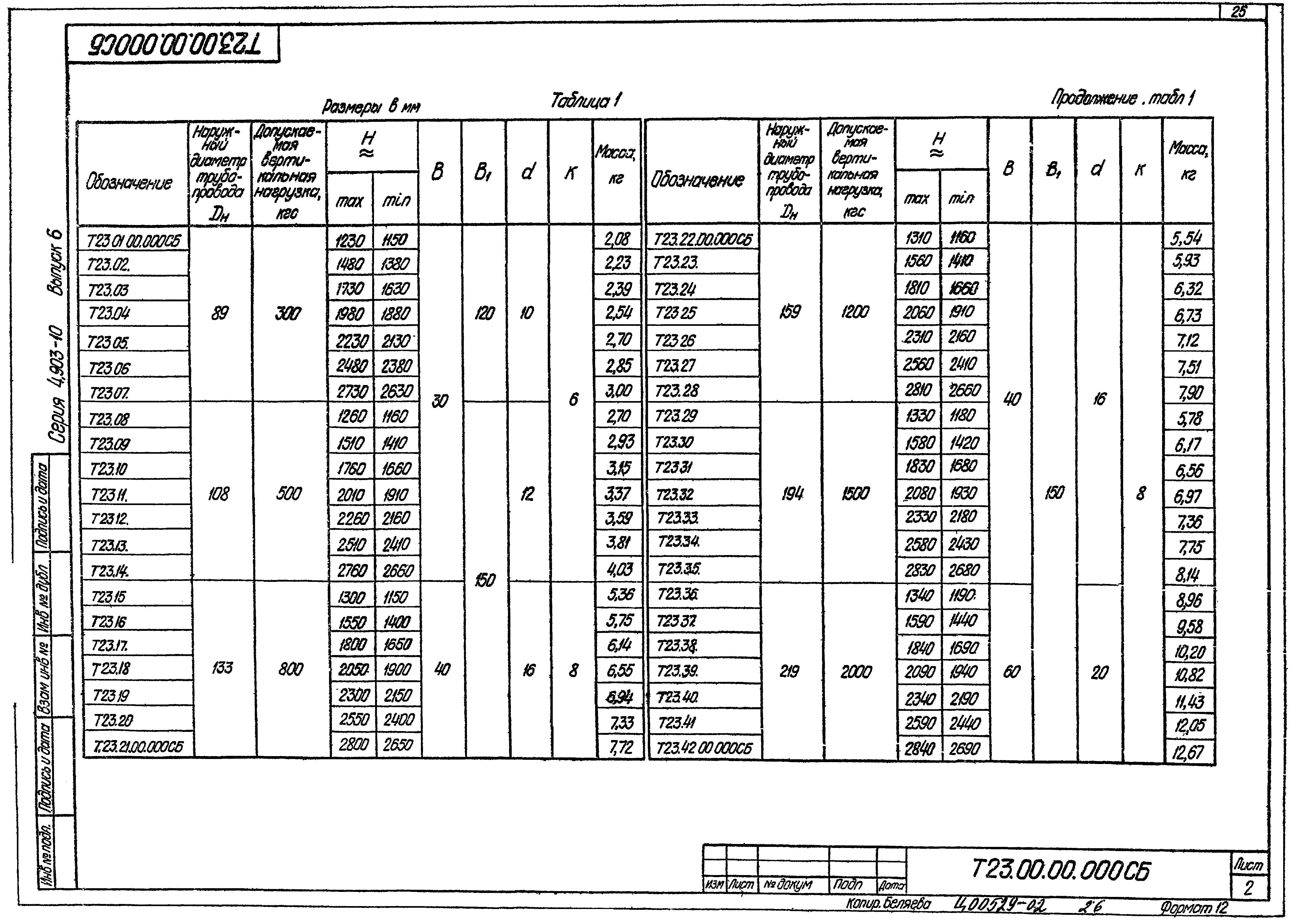 Серия 4.903-10