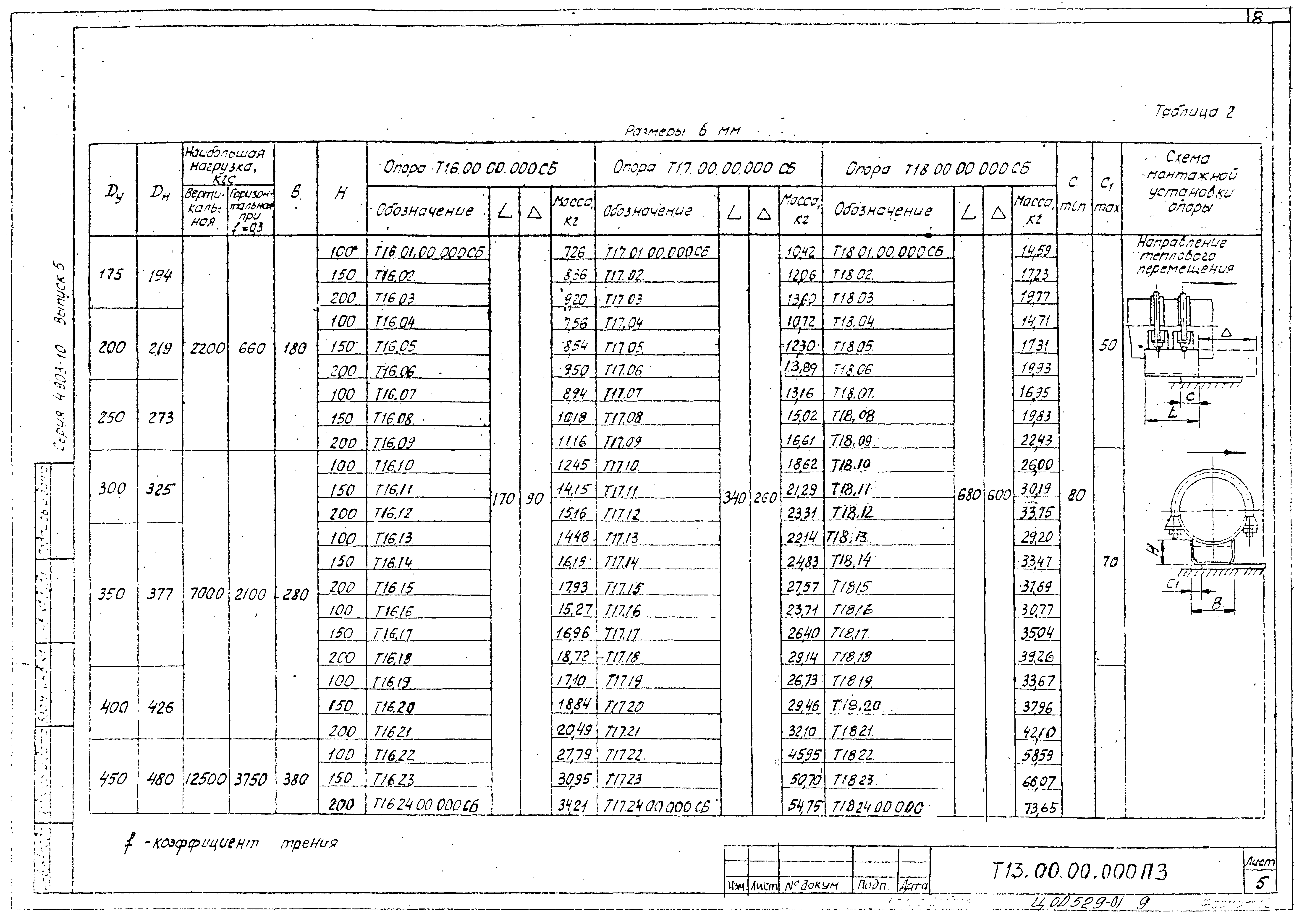 Серия 4.903-10