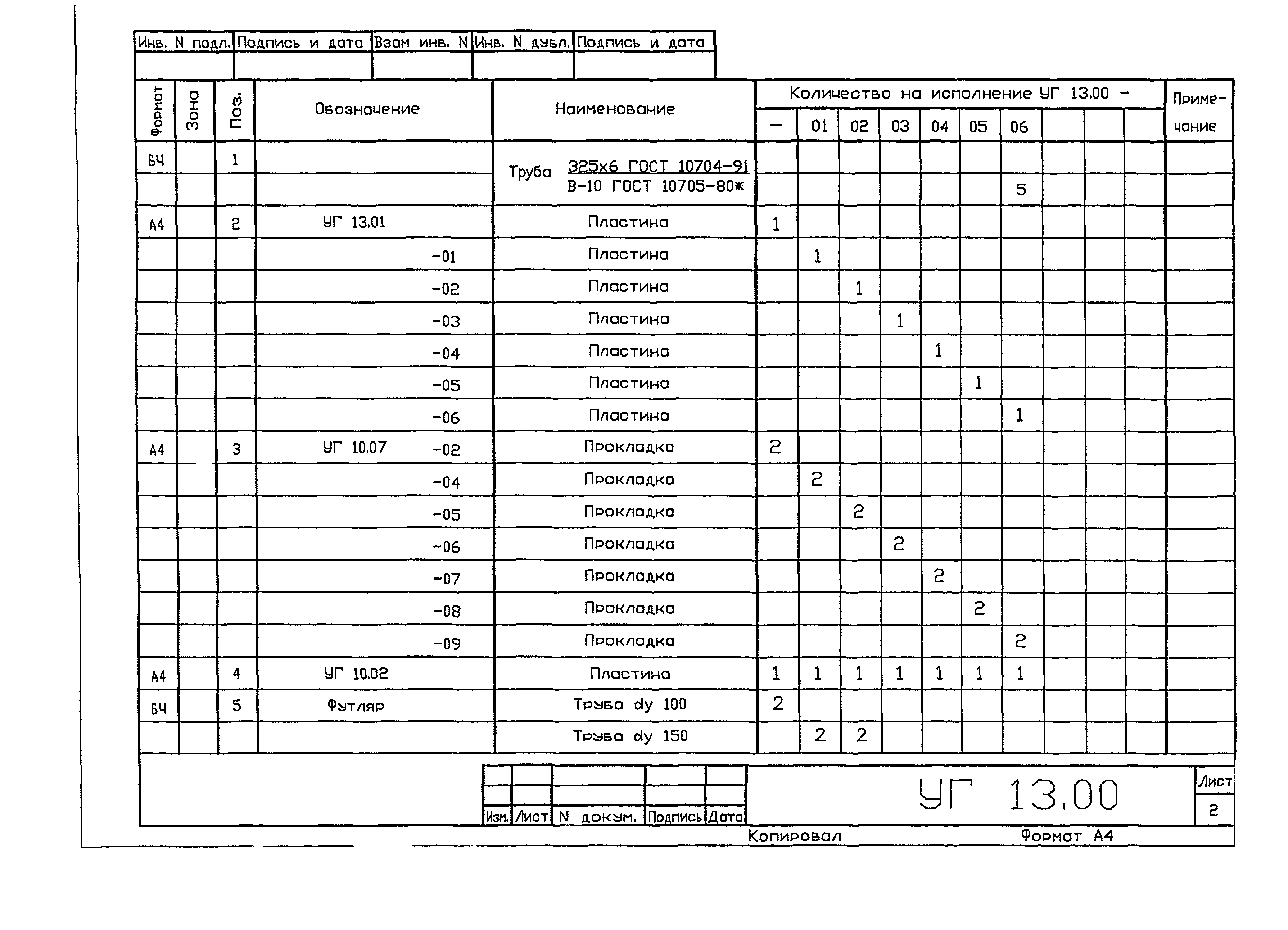 Серия 5.905-25.05