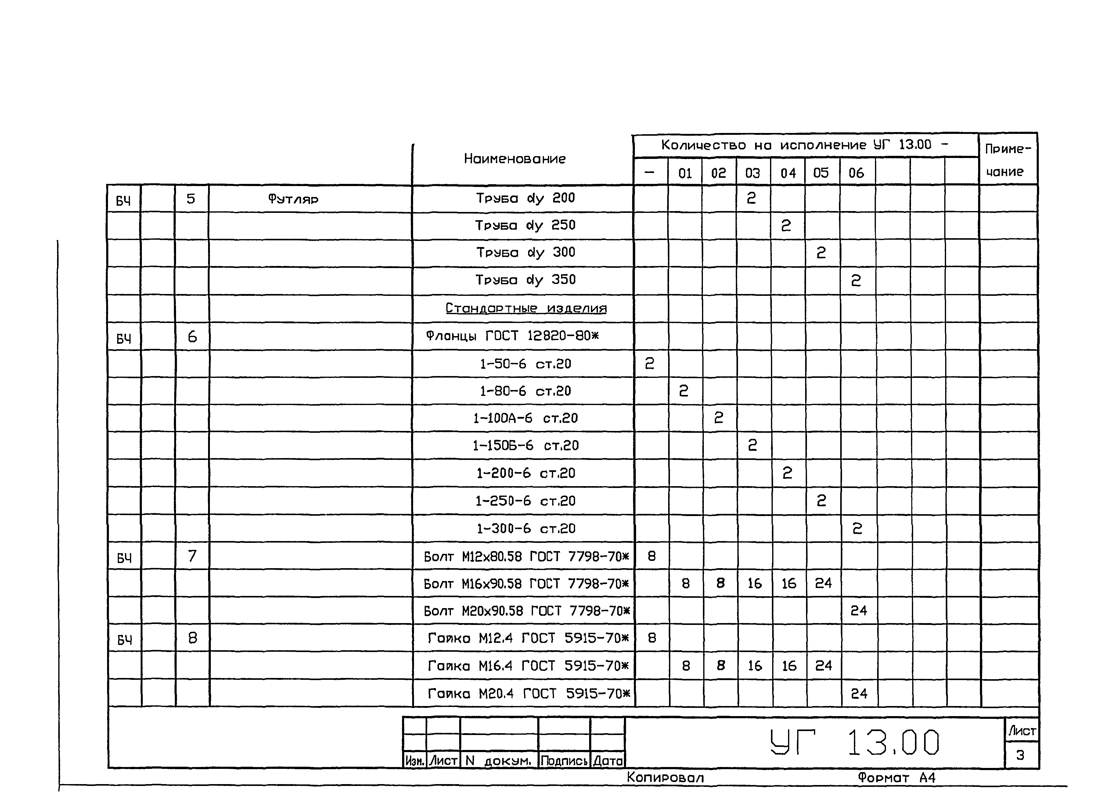 Серия 5.905-25.05