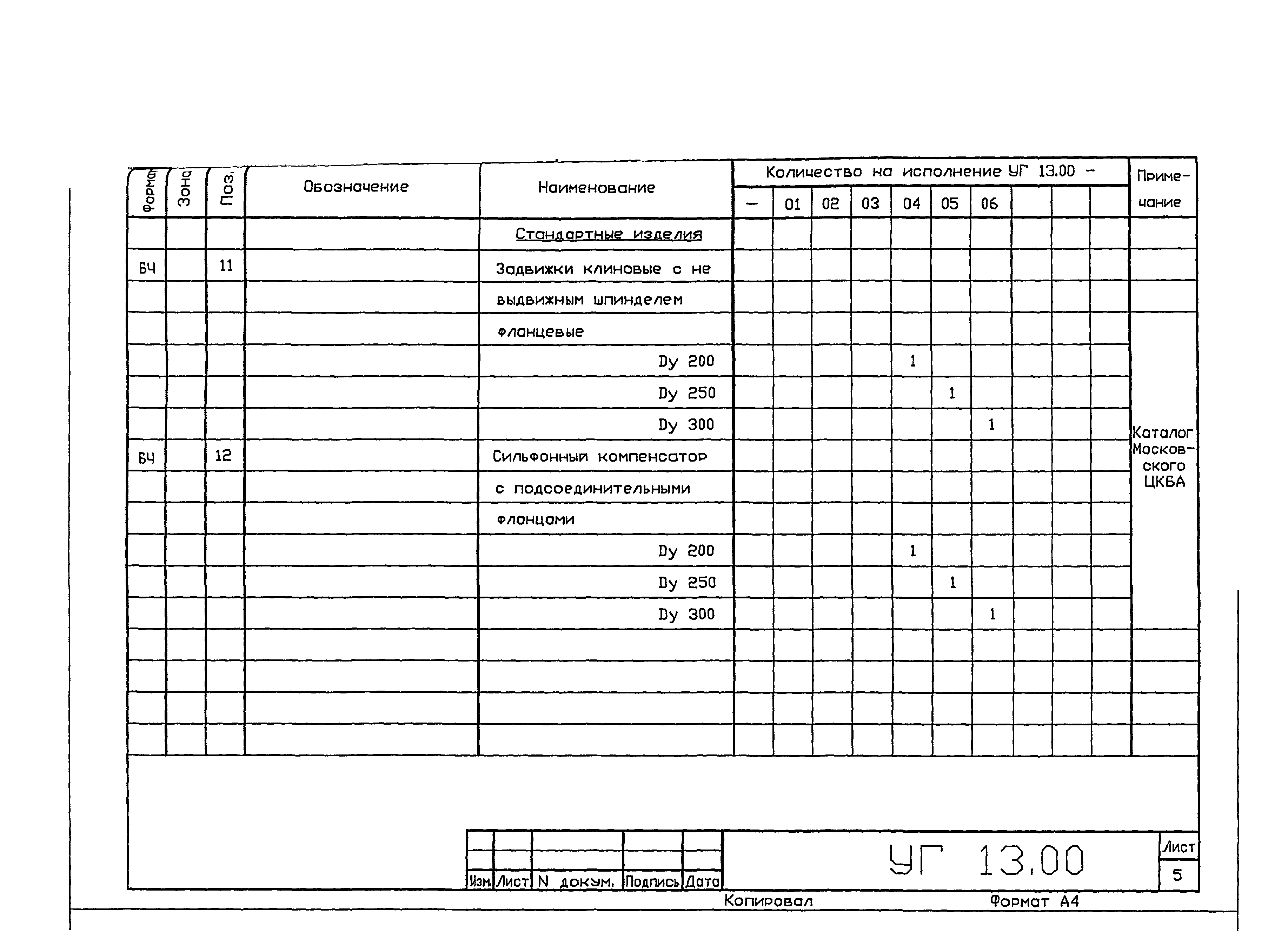 Серия 5.905-25.05