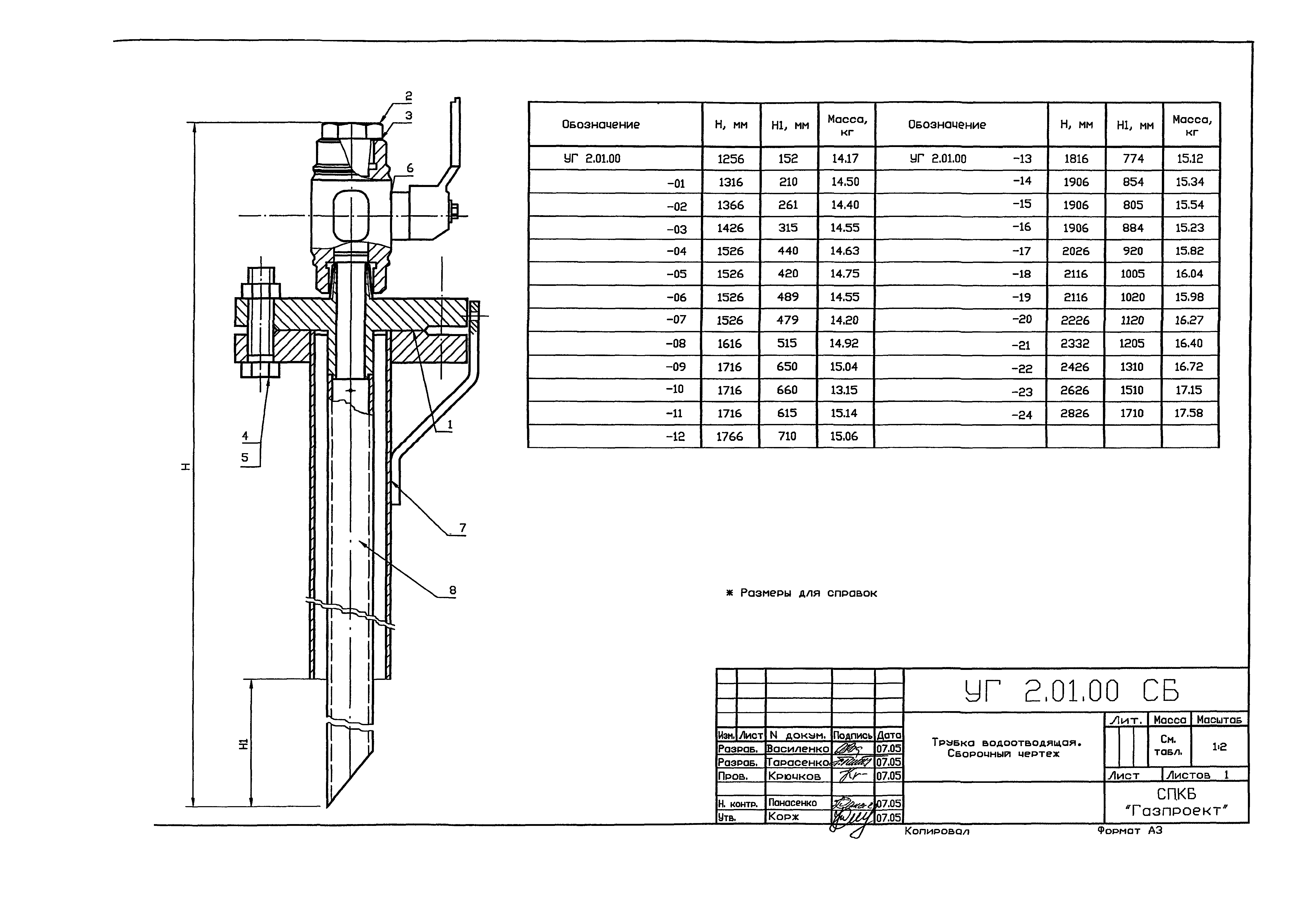 Серия 5.905-25.05