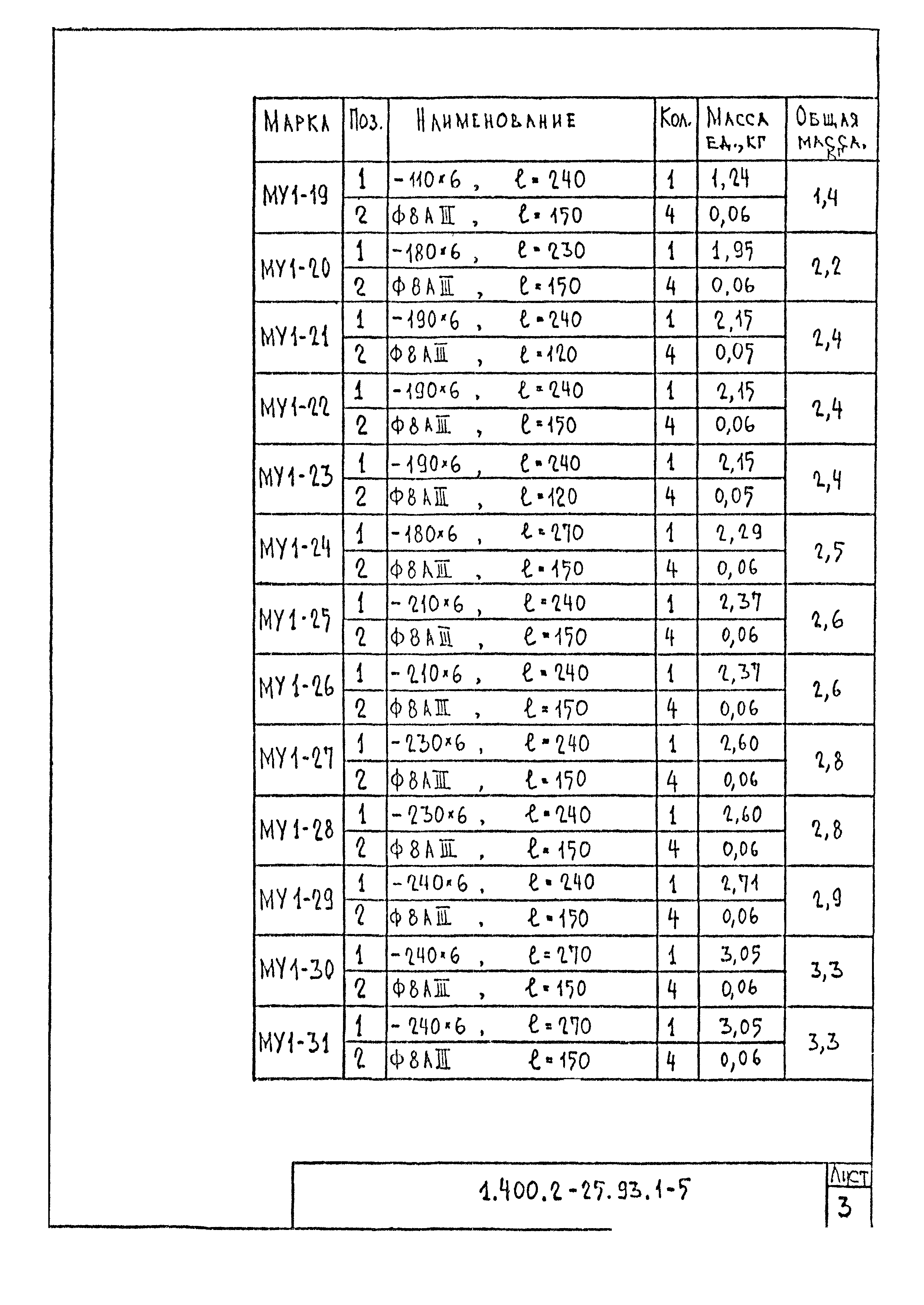 Серия 1.400.2-25.93