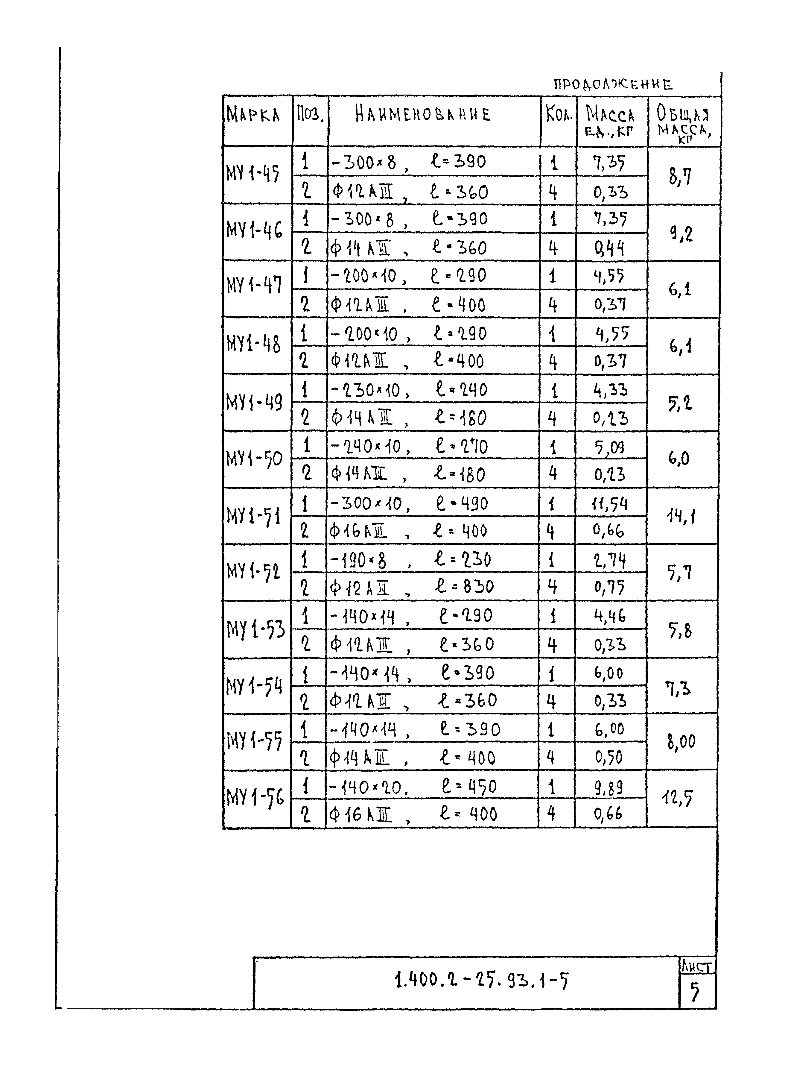 Серия 1.400.2-25.93