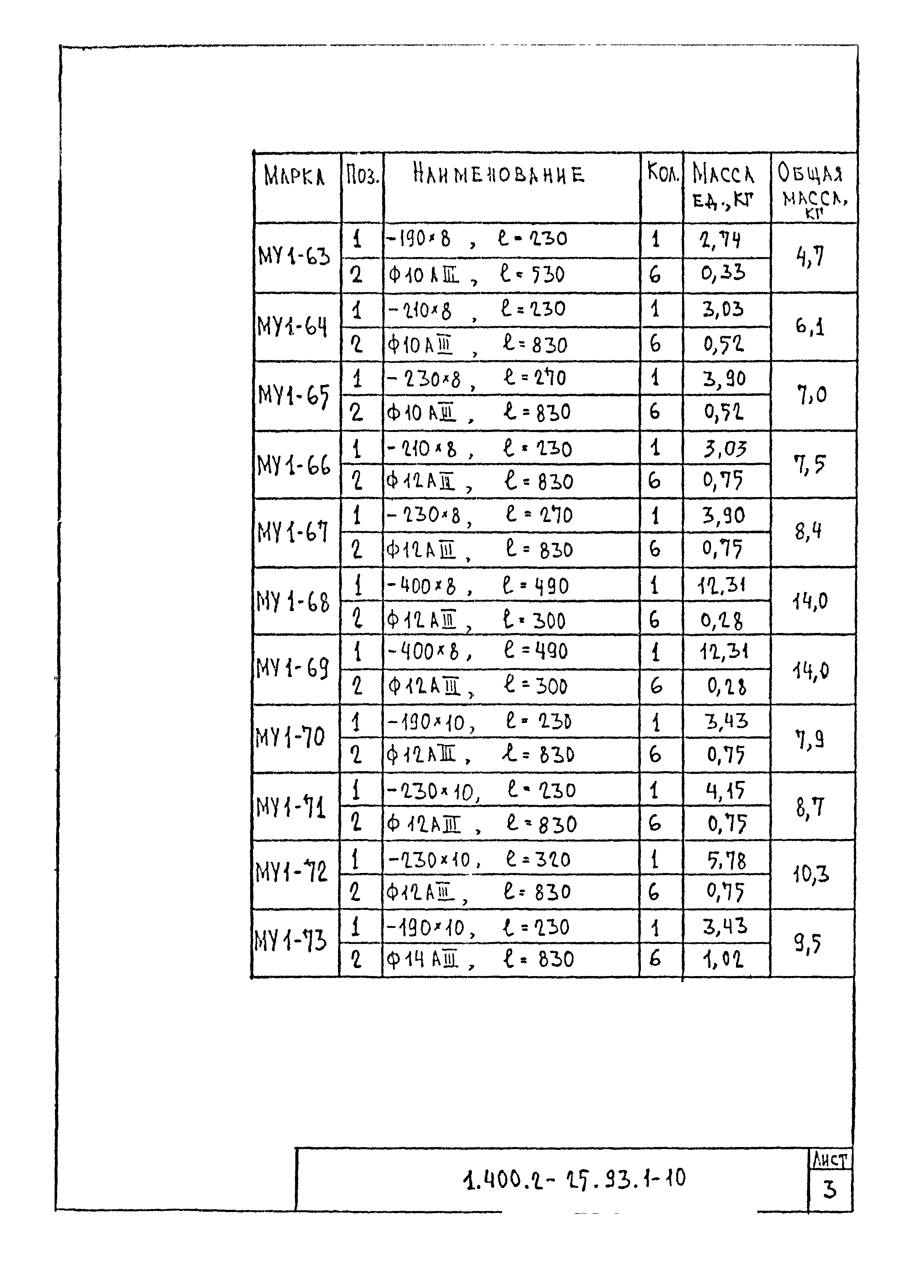 Серия 1.400.2-25.93