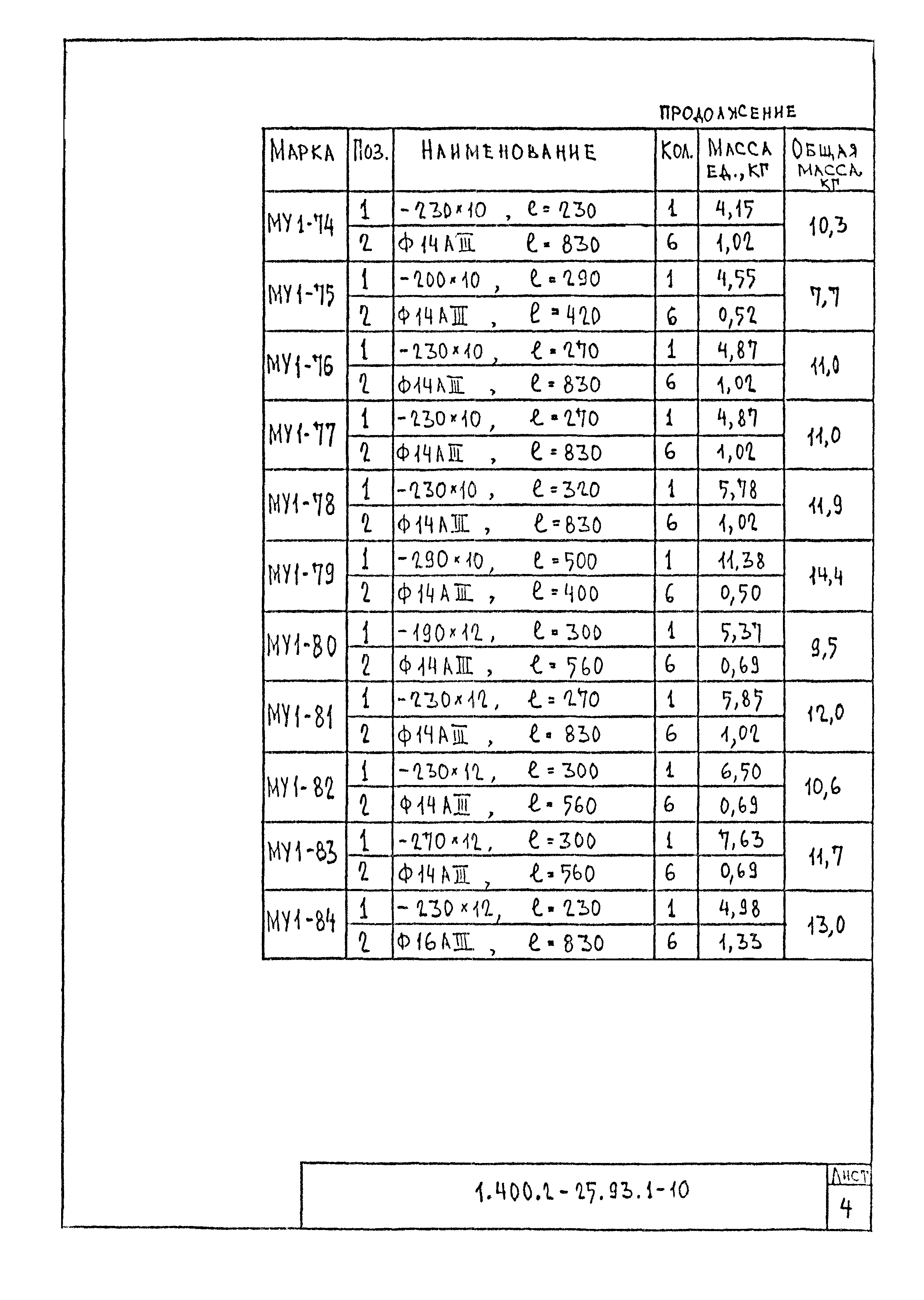 Серия 1.400.2-25.93