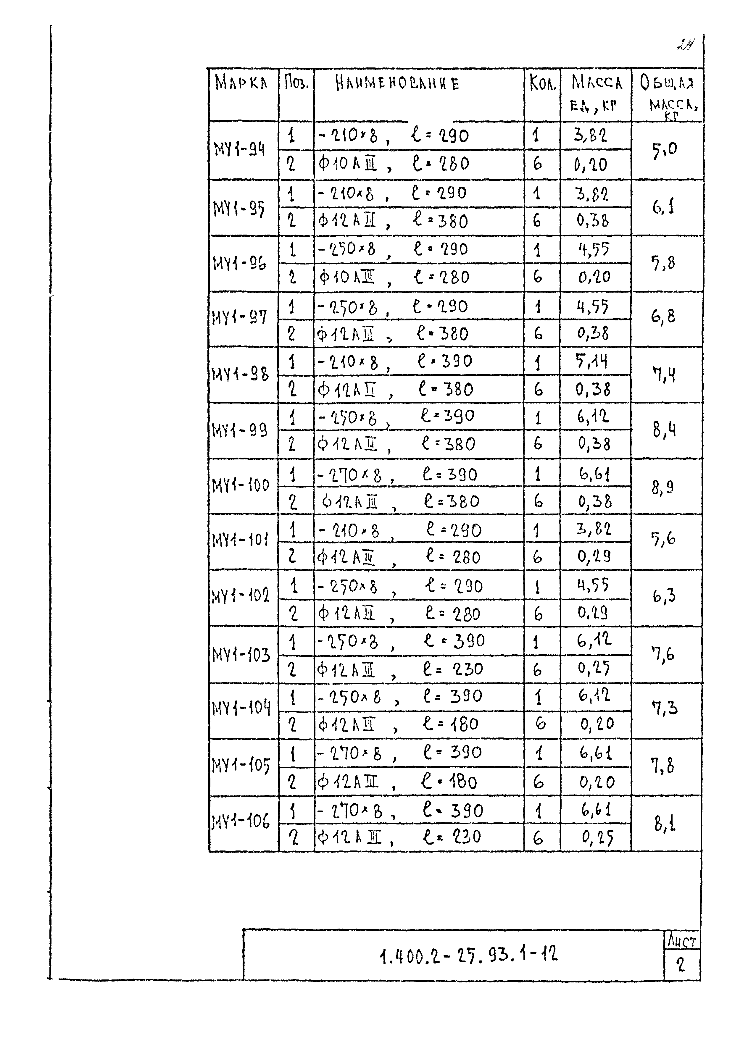 Серия 1.400.2-25.93