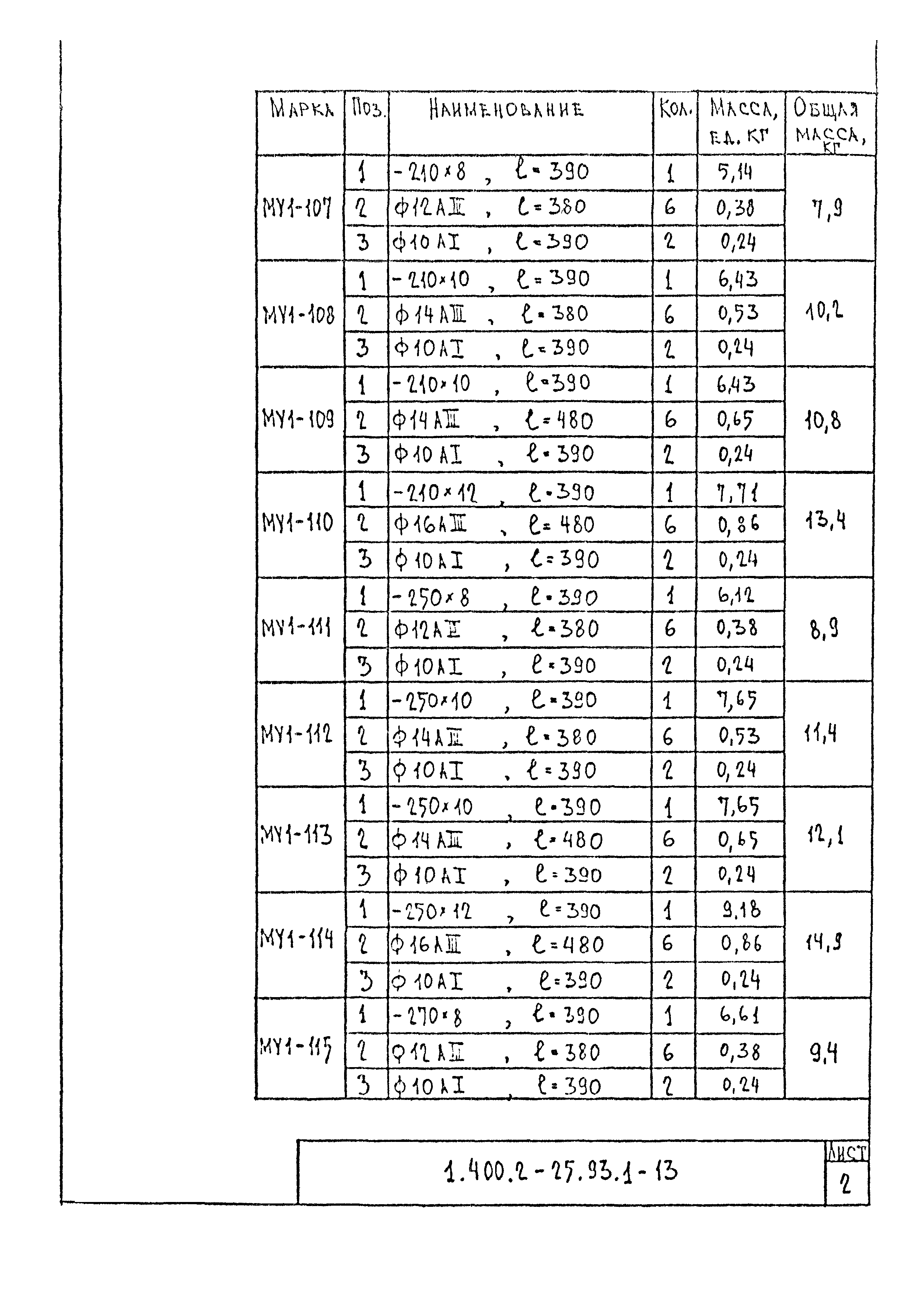 Серия 1.400.2-25.93