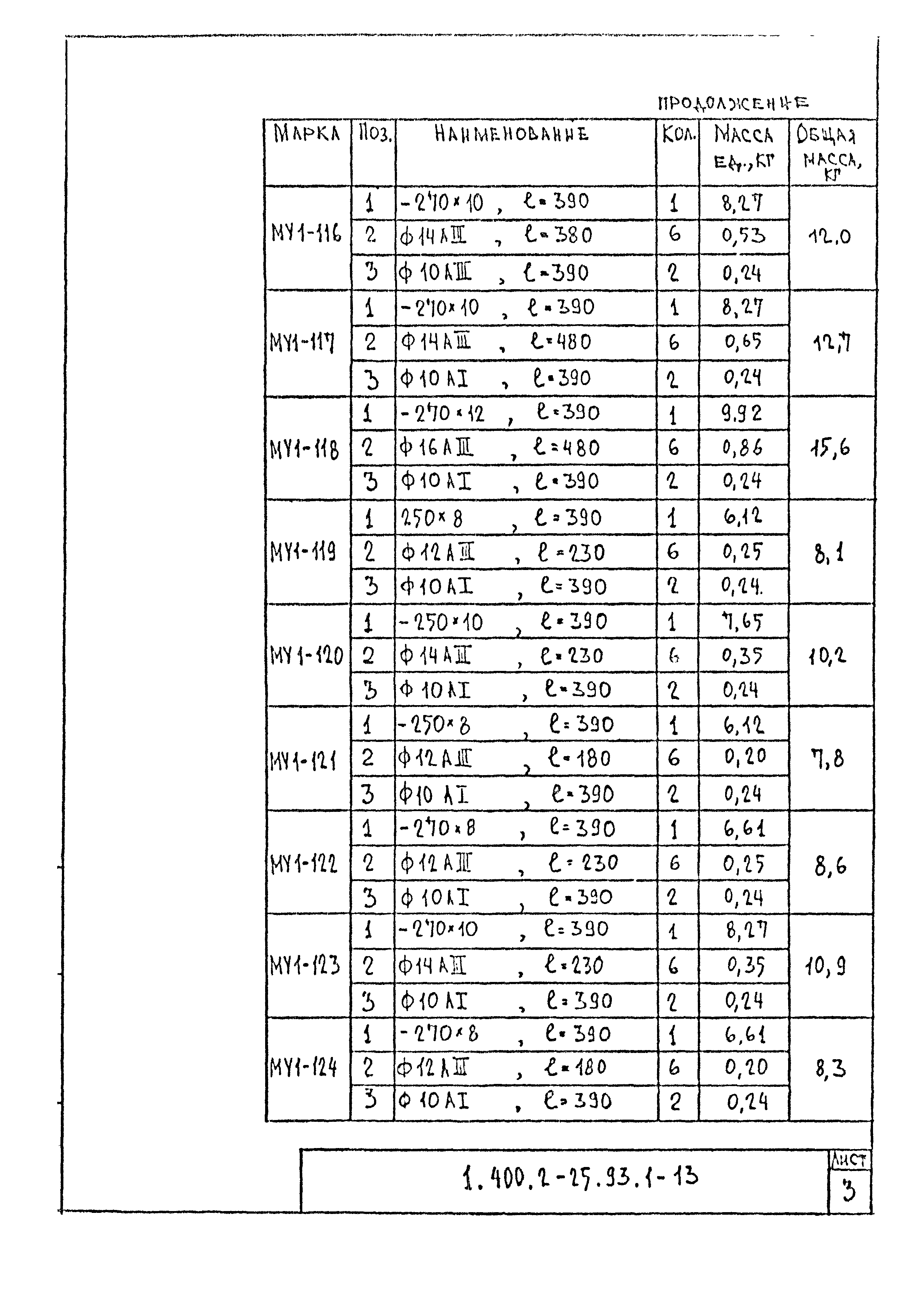 Серия 1.400.2-25.93